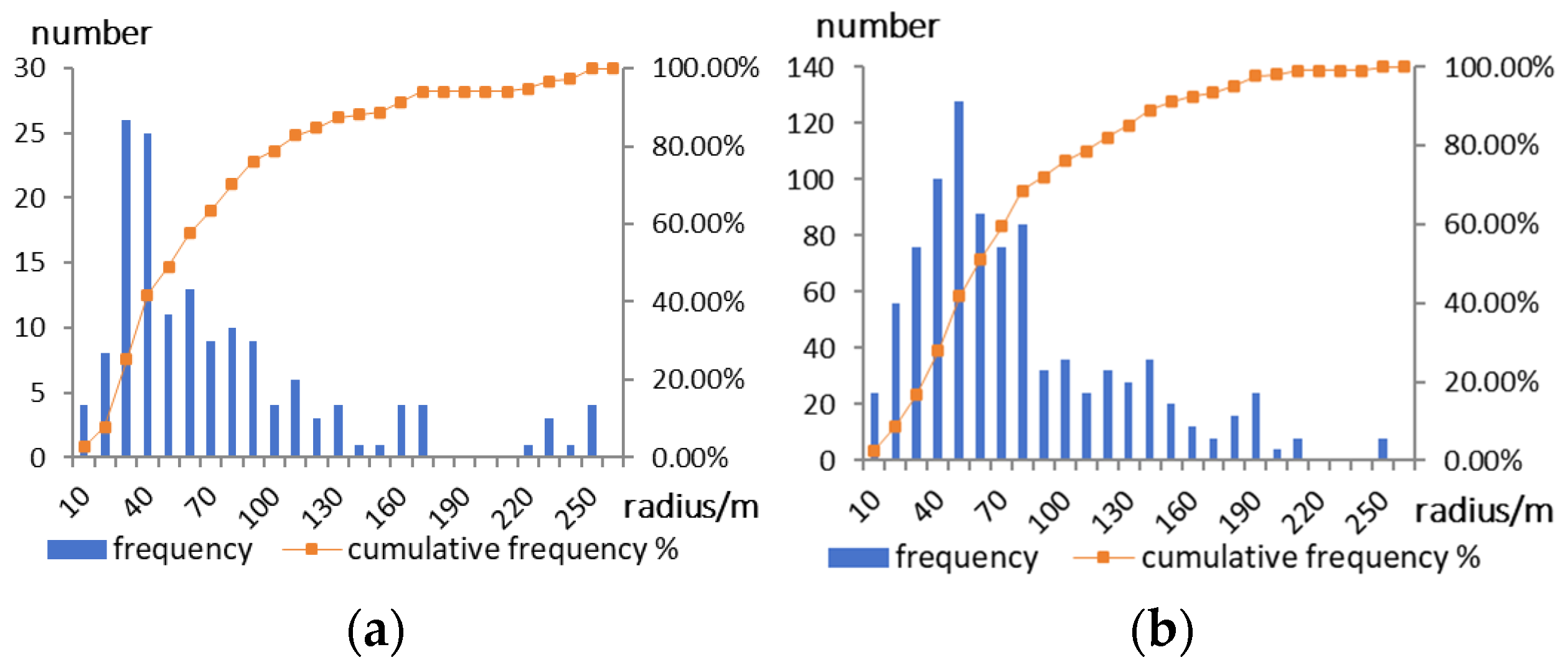 Remotesensing 17 02571 g005