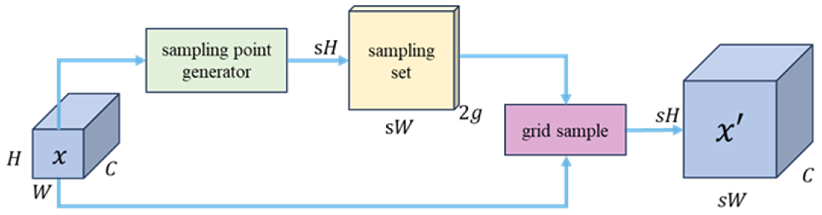 Remotesensing 17 02571 g013