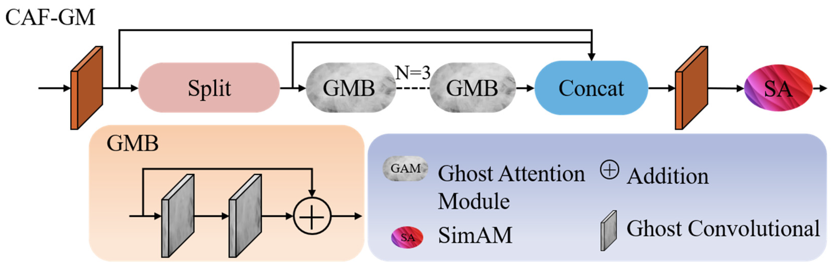 Remotesensing 17 02572 g005