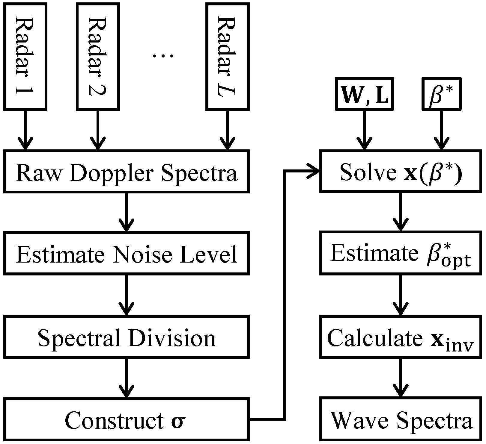 Remotesensing 17 02573 g005