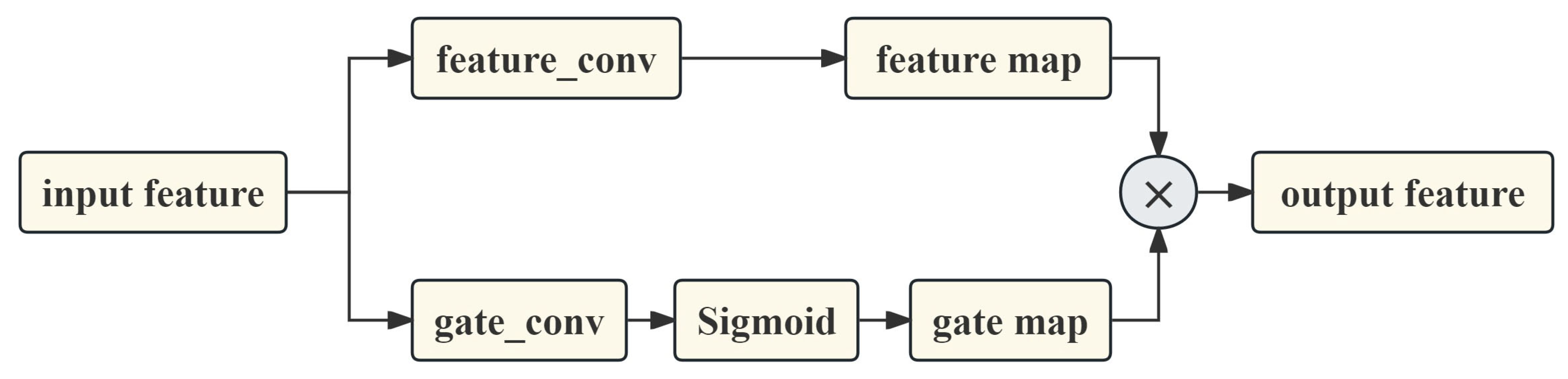 Remotesensing 17 02575 g003