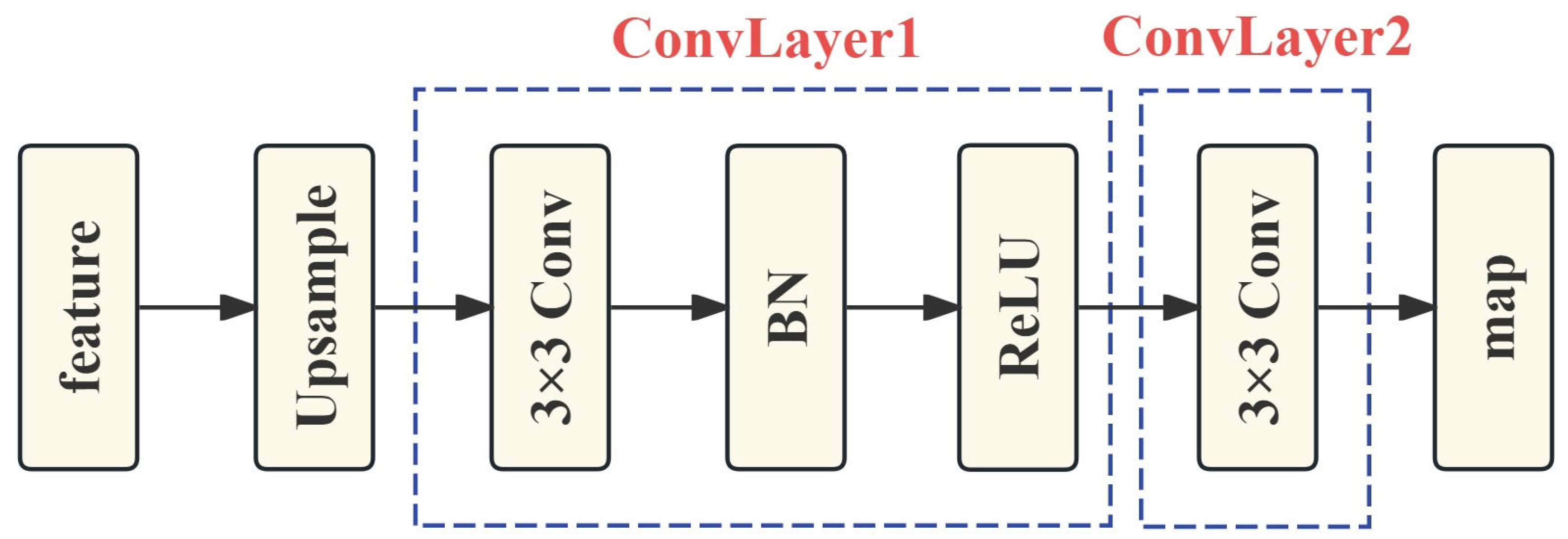 Remotesensing 17 02575 g005