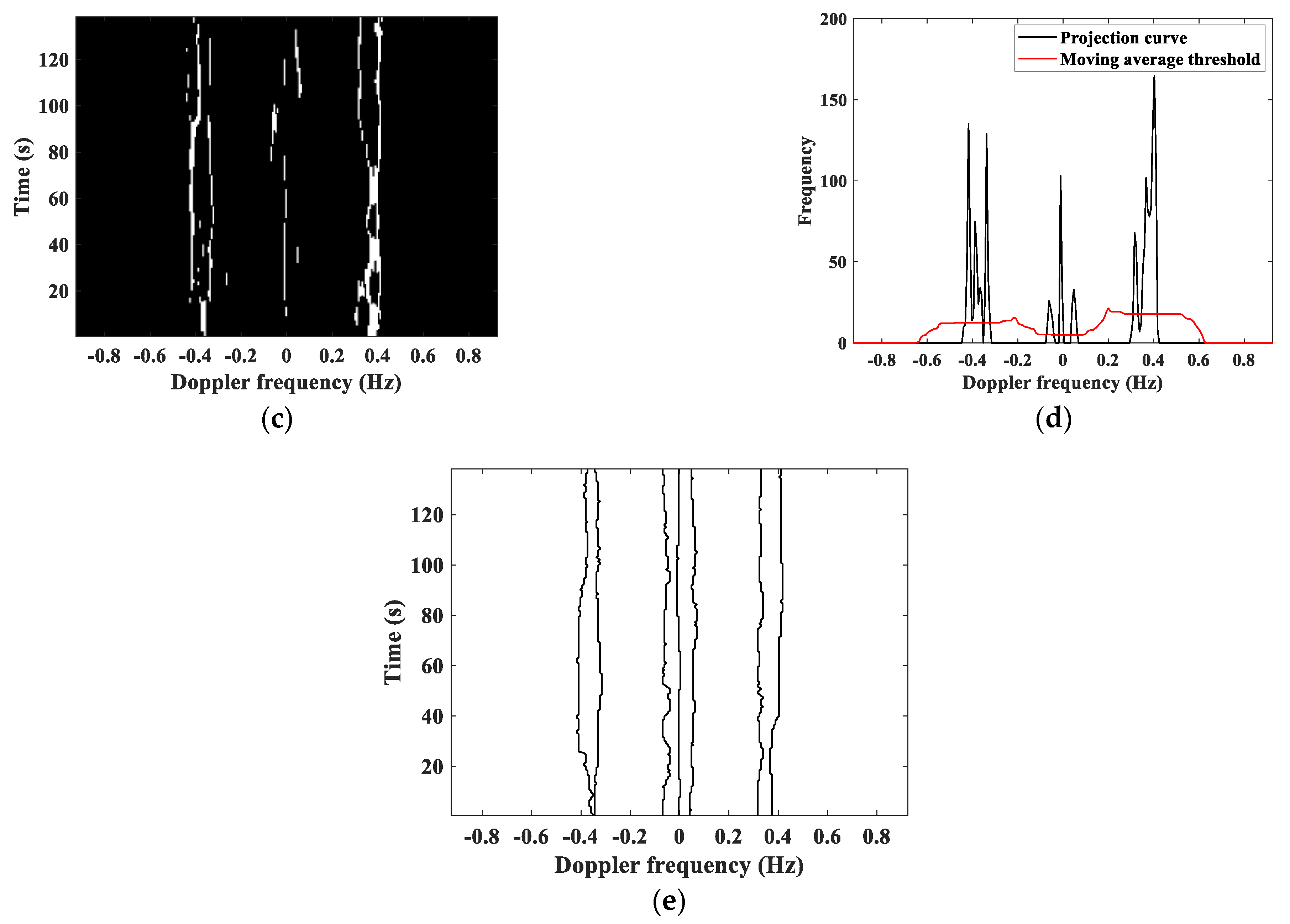 Remotesensing 17 02580 g002b