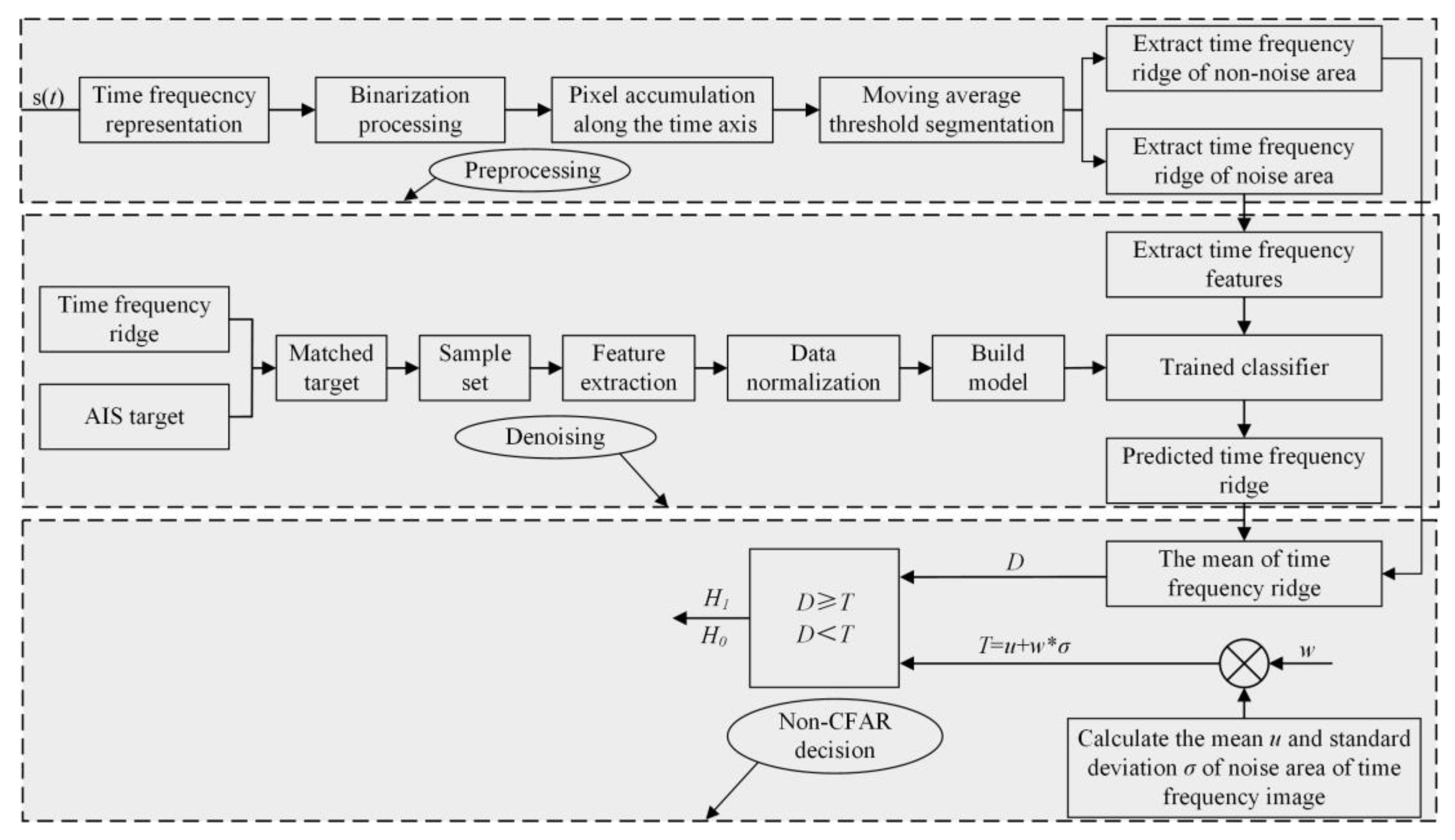 Remotesensing 17 02580 g004