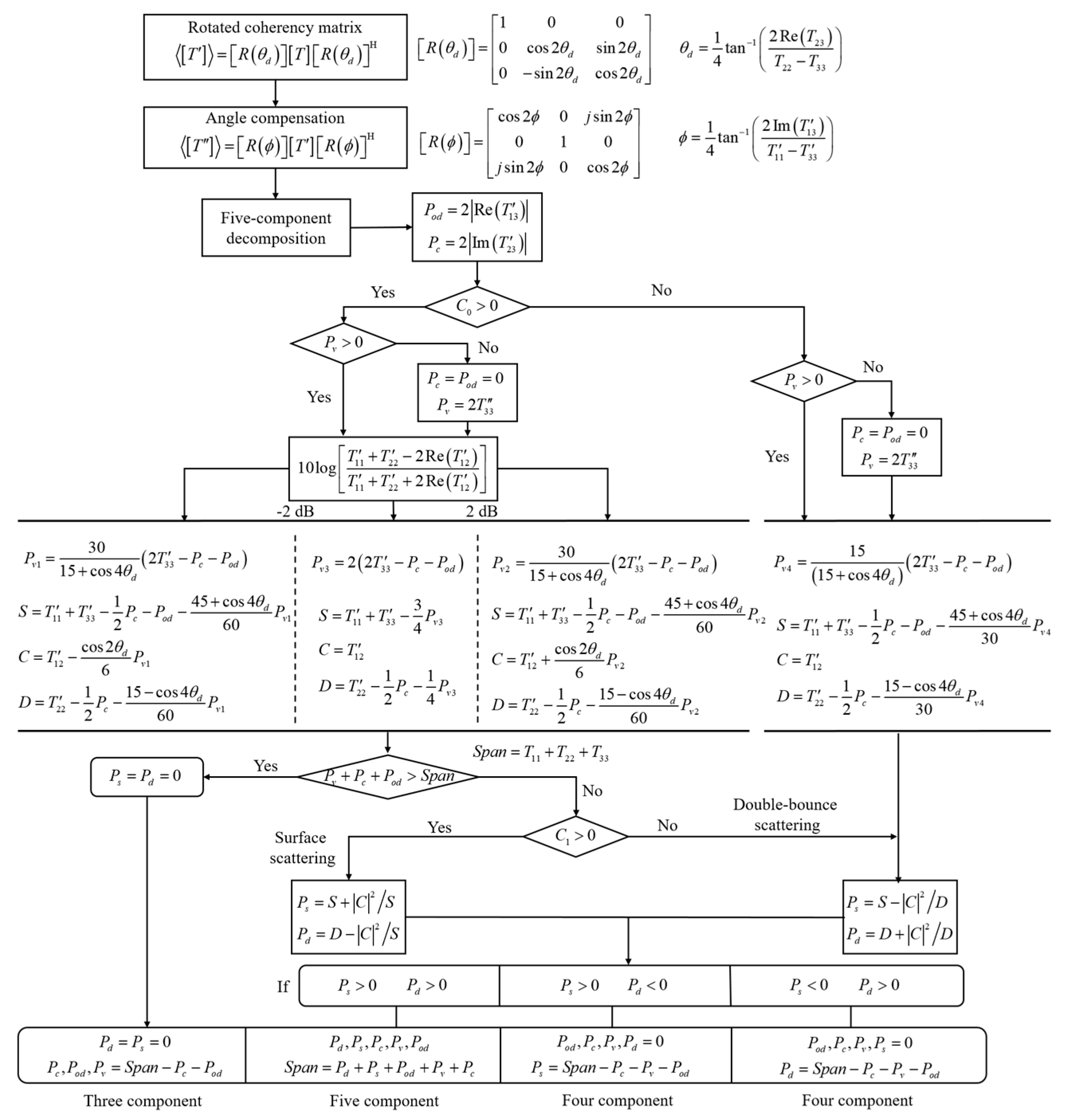 Remotesensing 17 02583 g001