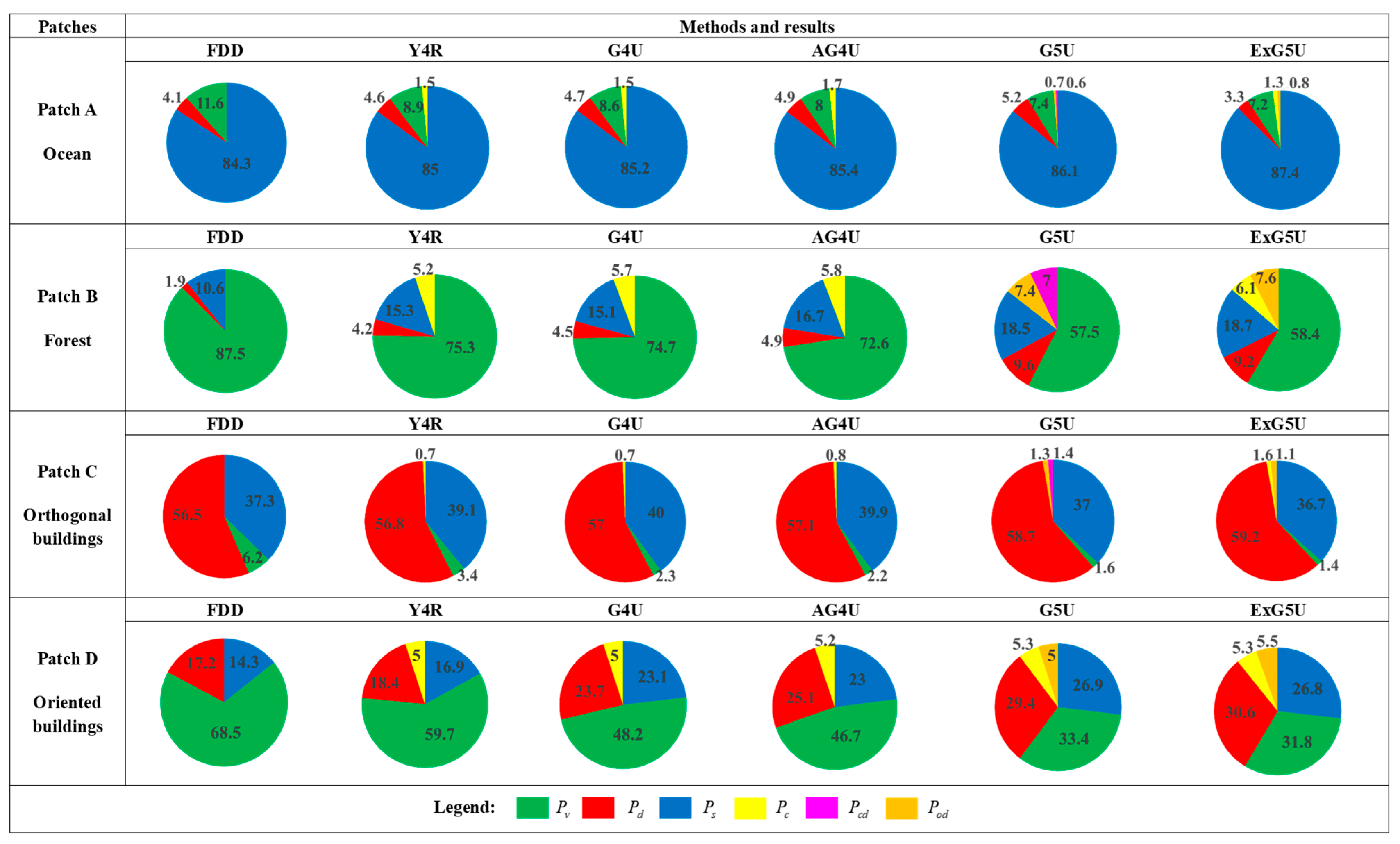 Remotesensing 17 02583 g004