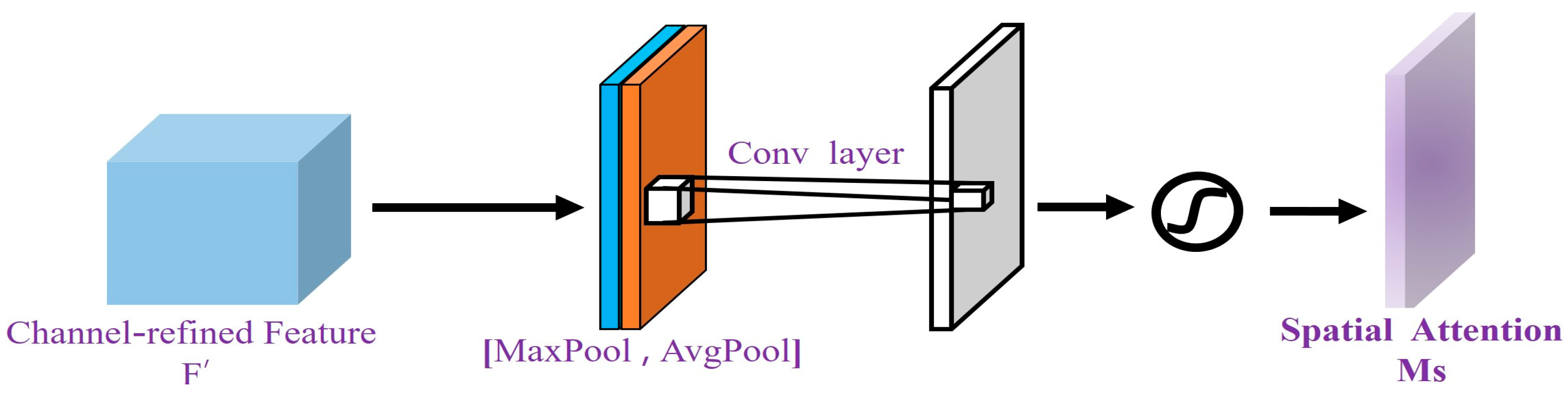 Remotesensing 17 02588 g005