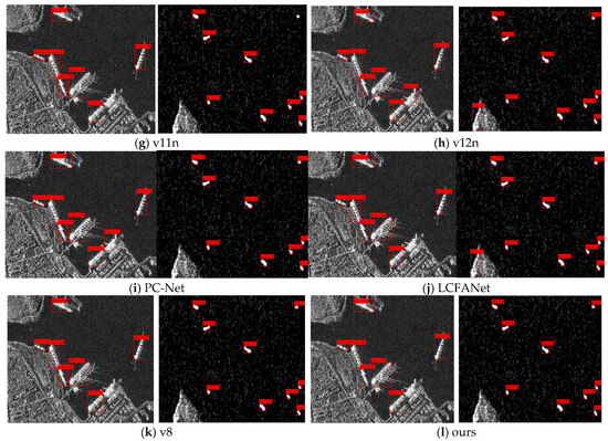 Towards Efficient SAR Ship Detection: Multi-Level Feature
