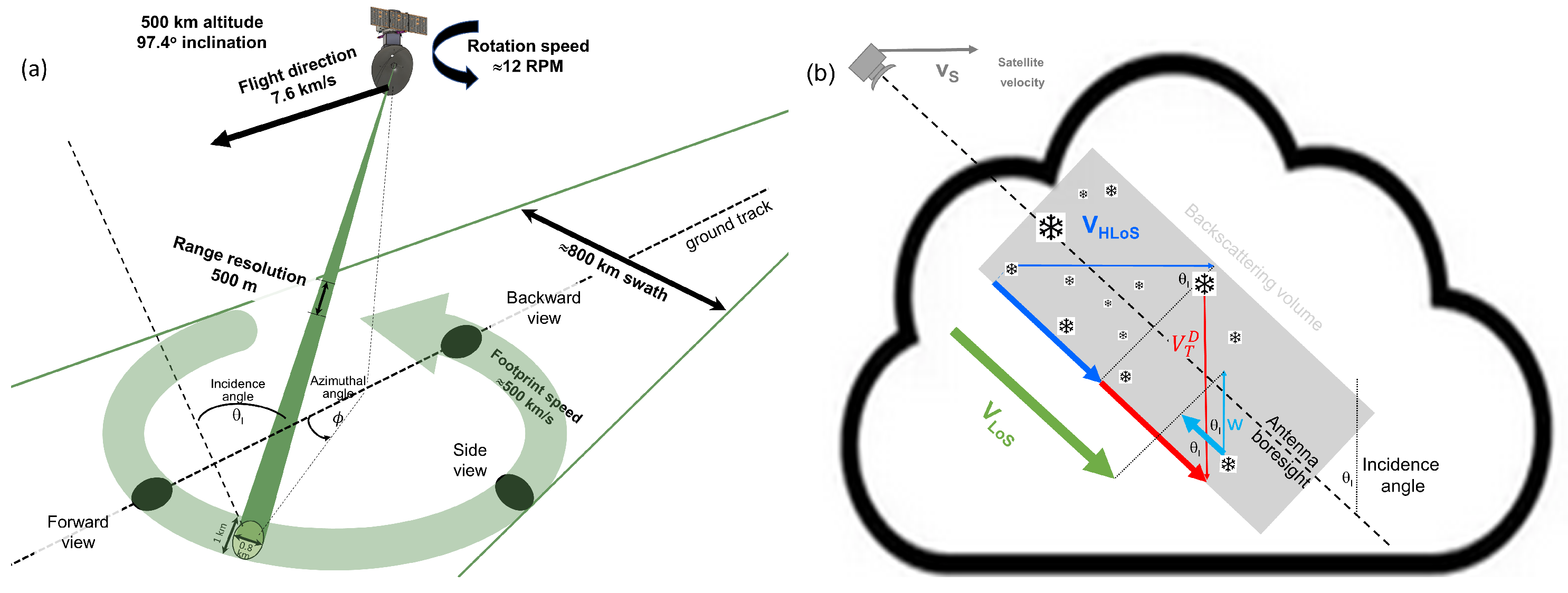 Remotesensing 17 02590 g001