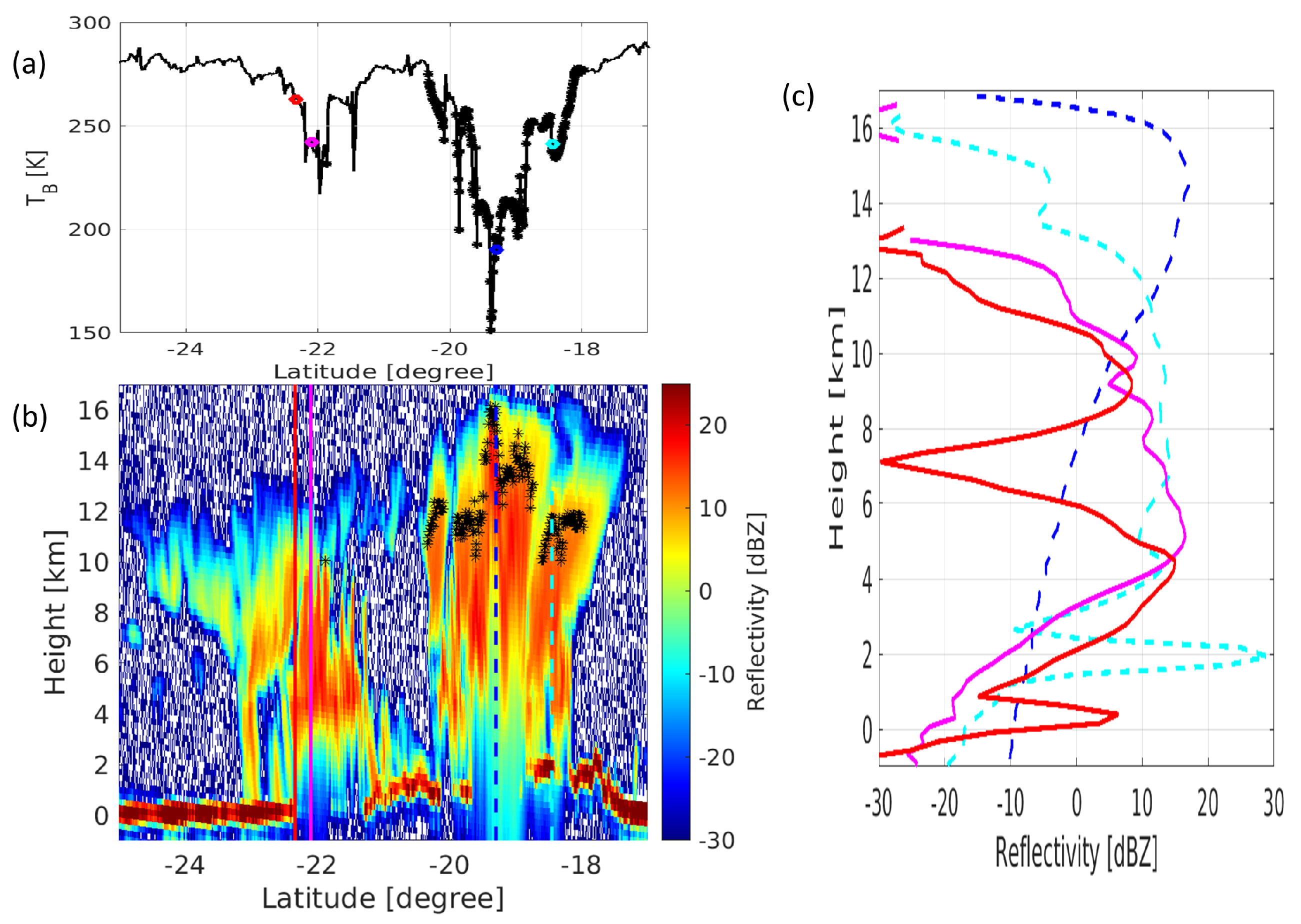 Remotesensing 17 02590 g005