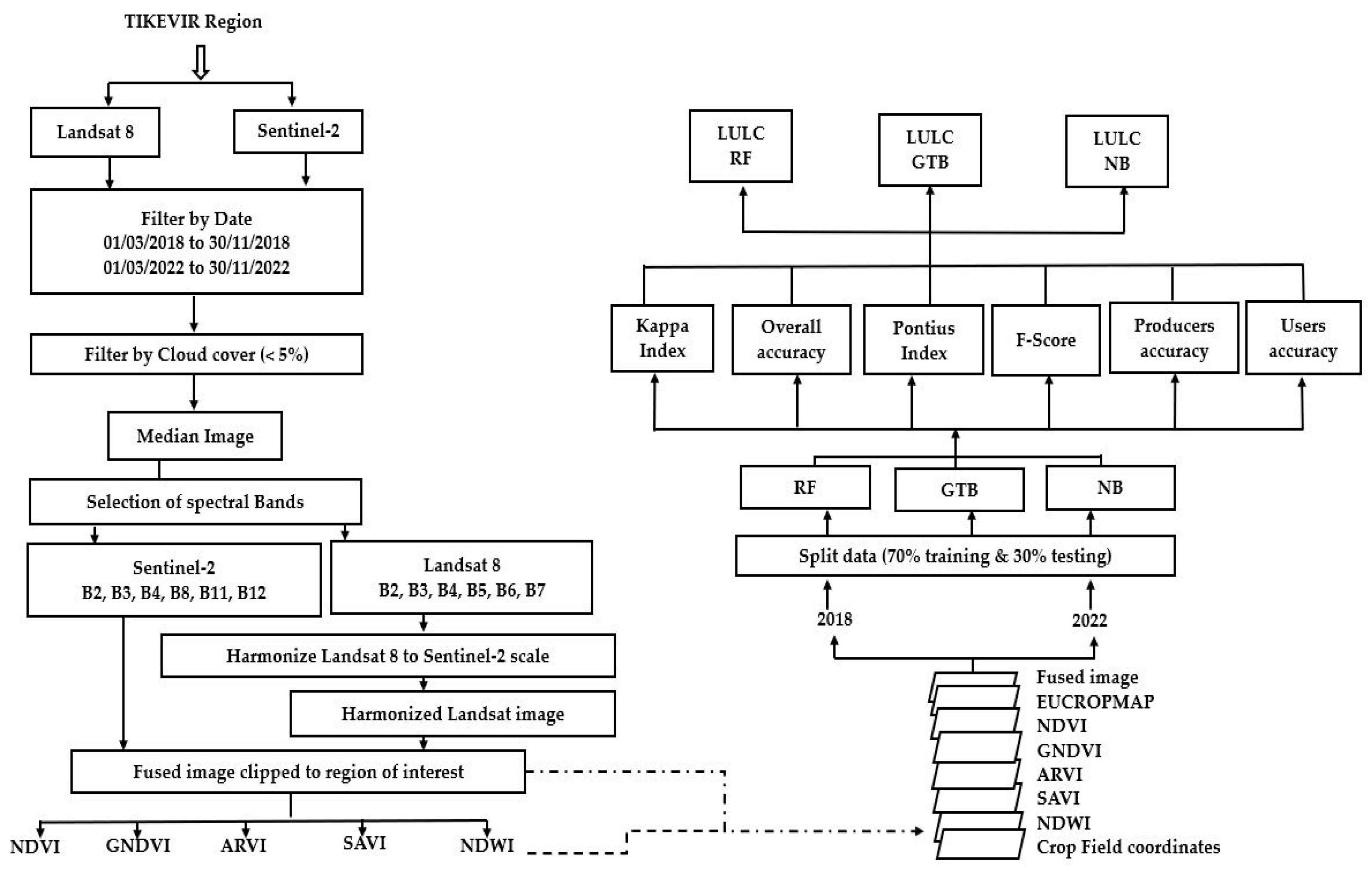 Remotesensing 17 02591 g002
