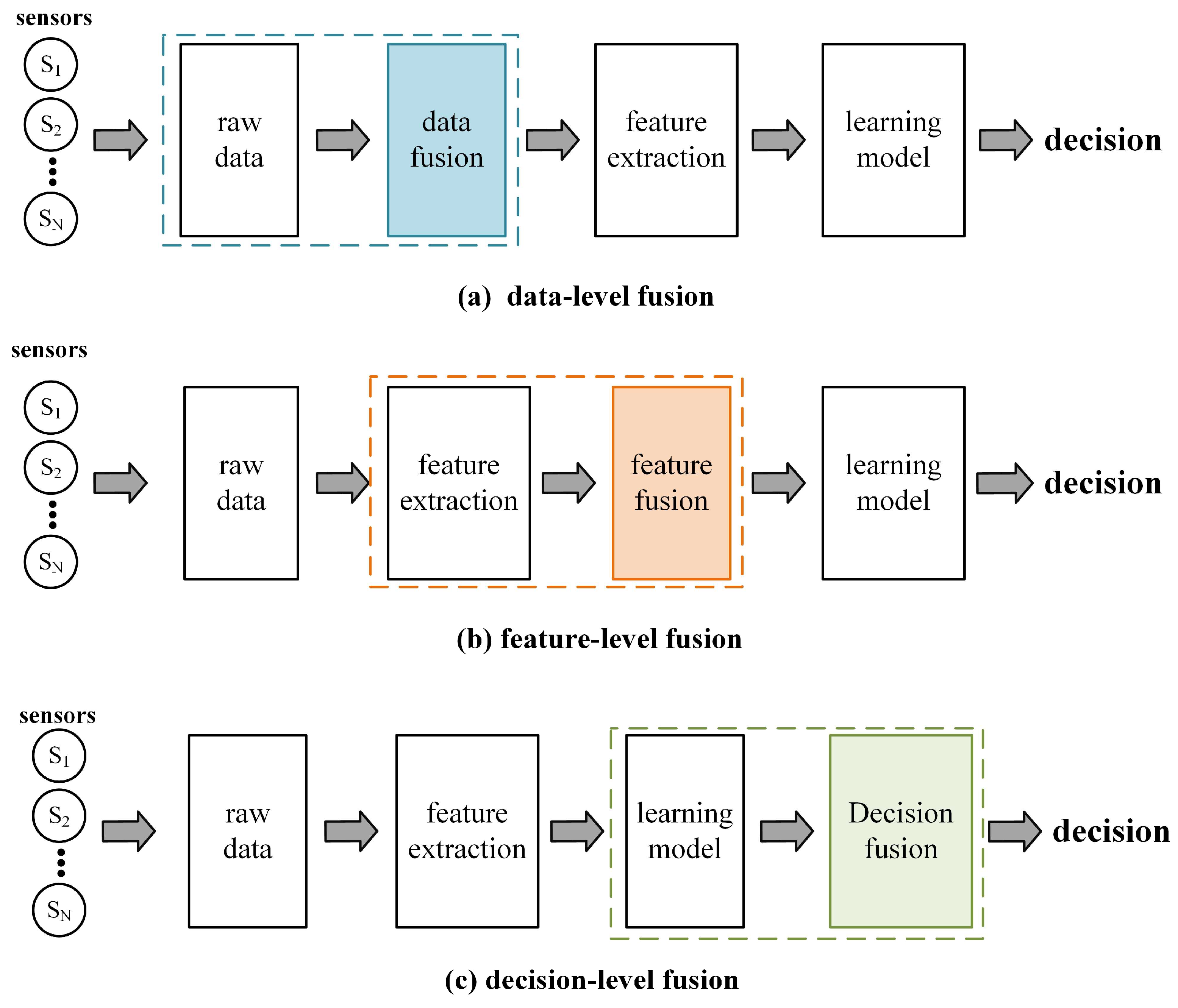 Remotesensing 17 02593 g002