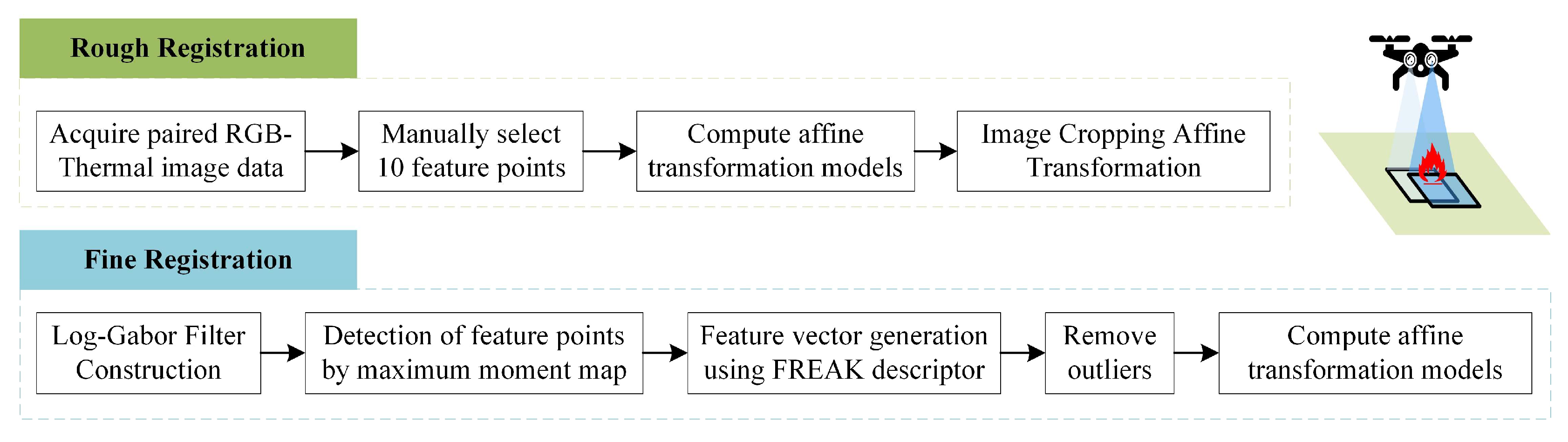 Remotesensing 17 02593 g005