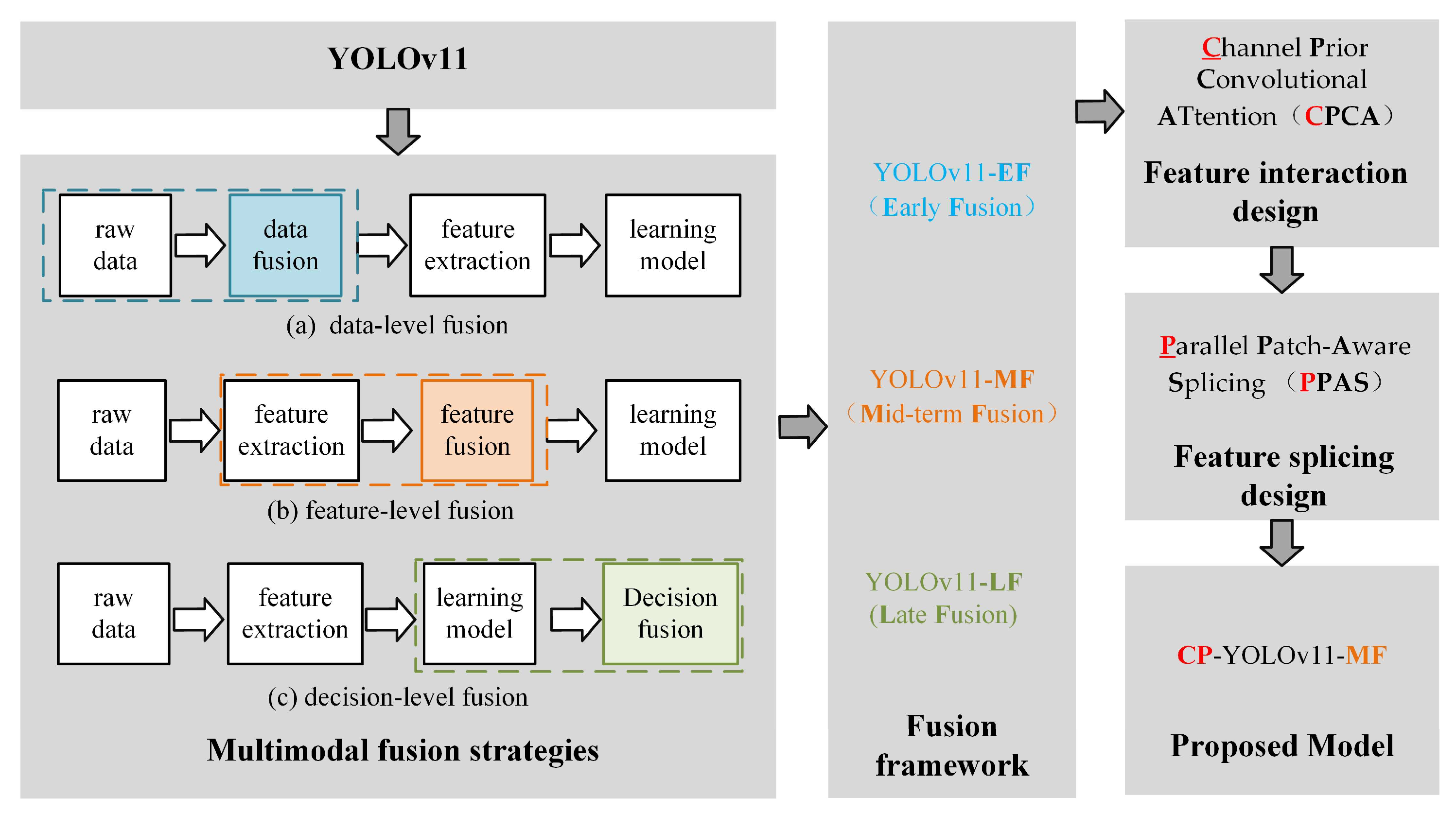 Remotesensing 17 02593 g008