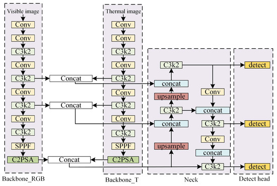シリアル m 30/5 MFD 370 Volt Dual Round Run Capacitor Replacement for