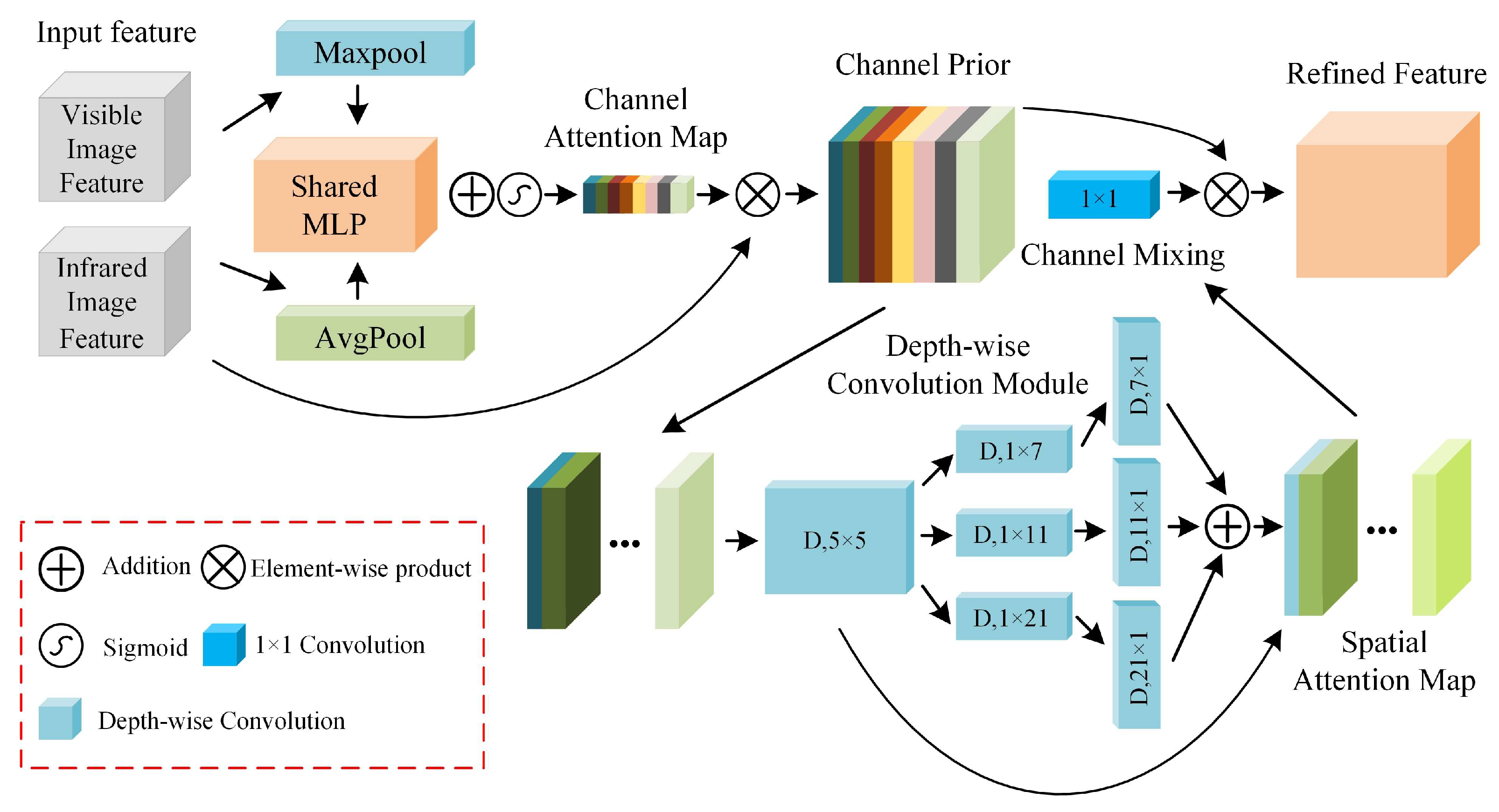 Remotesensing 17 02593 g011