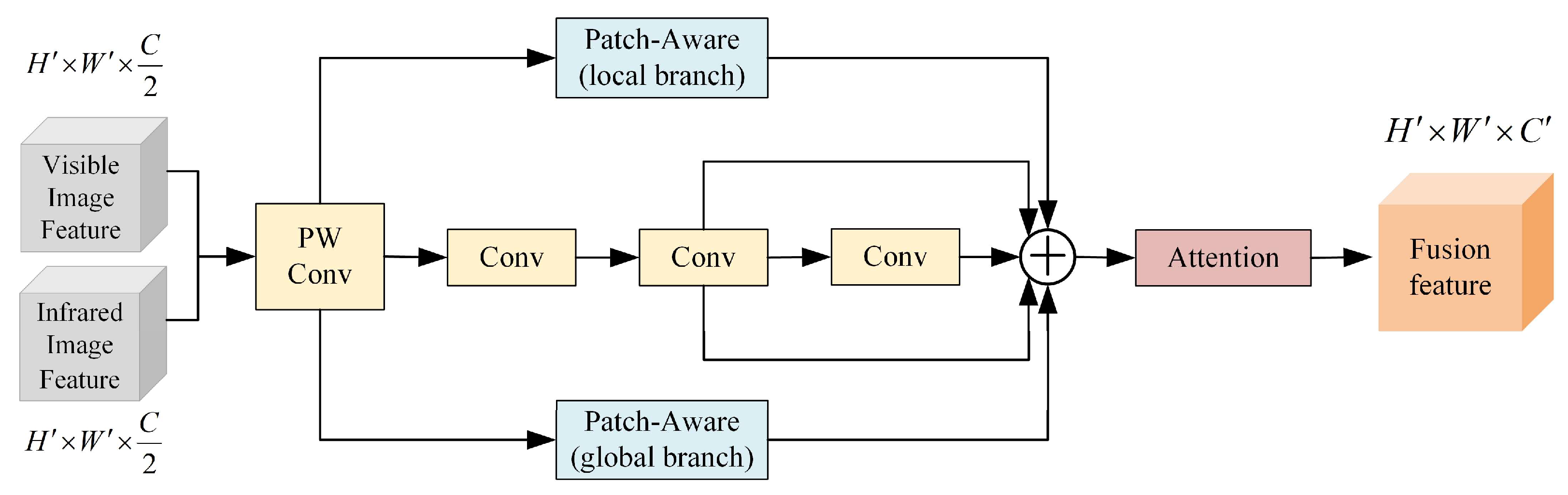 Remotesensing 17 02593 g012