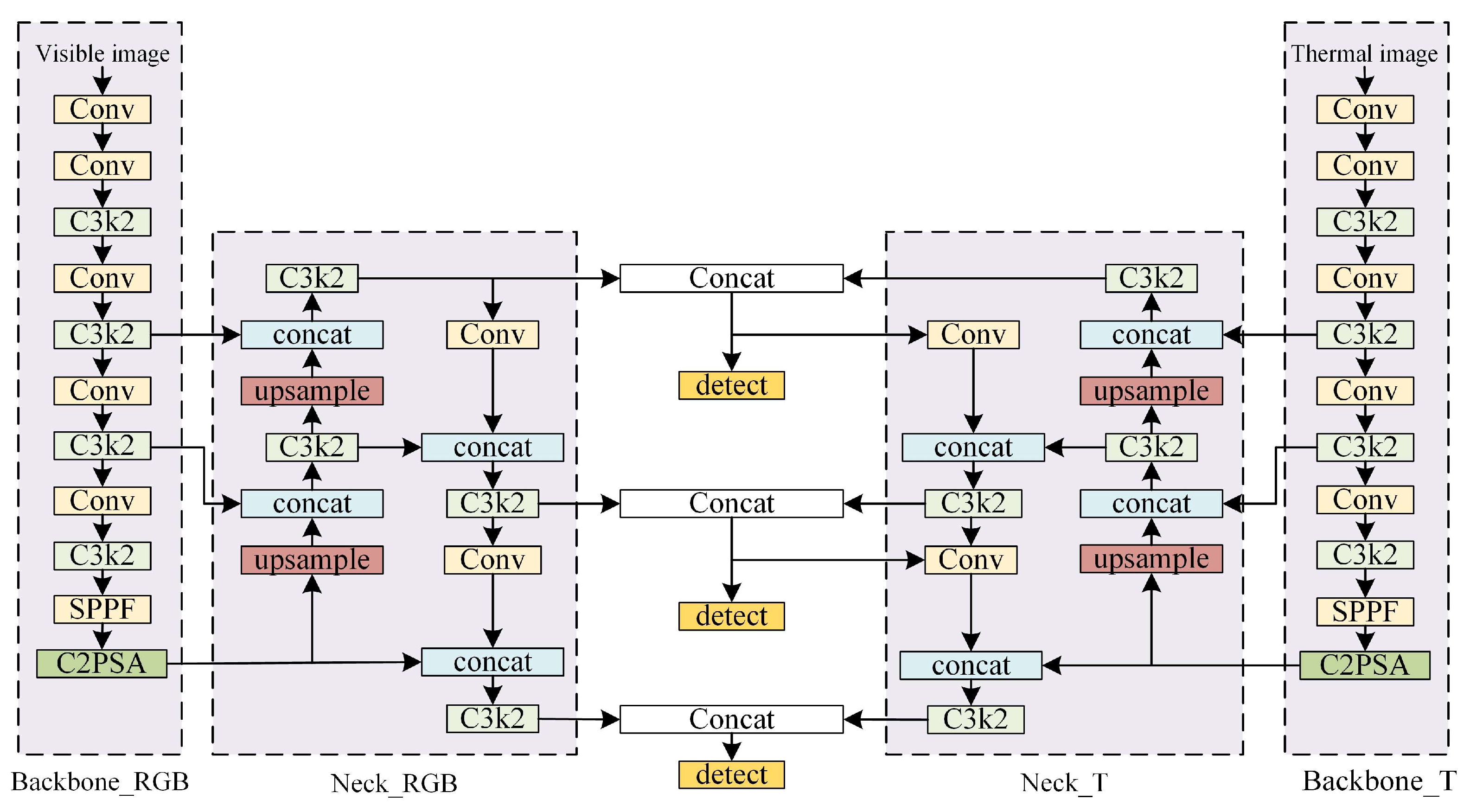 Remotesensing 17 02593 g015