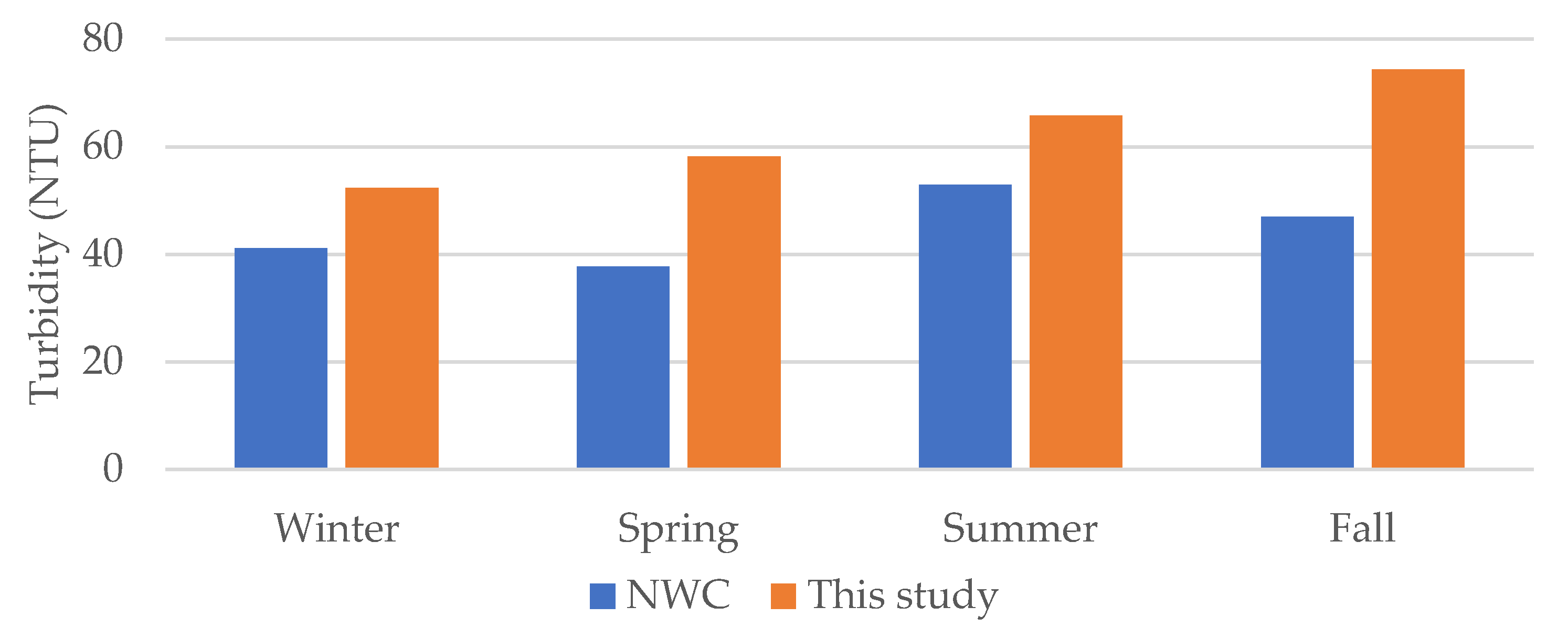 Remotesensing 17 02595 g003