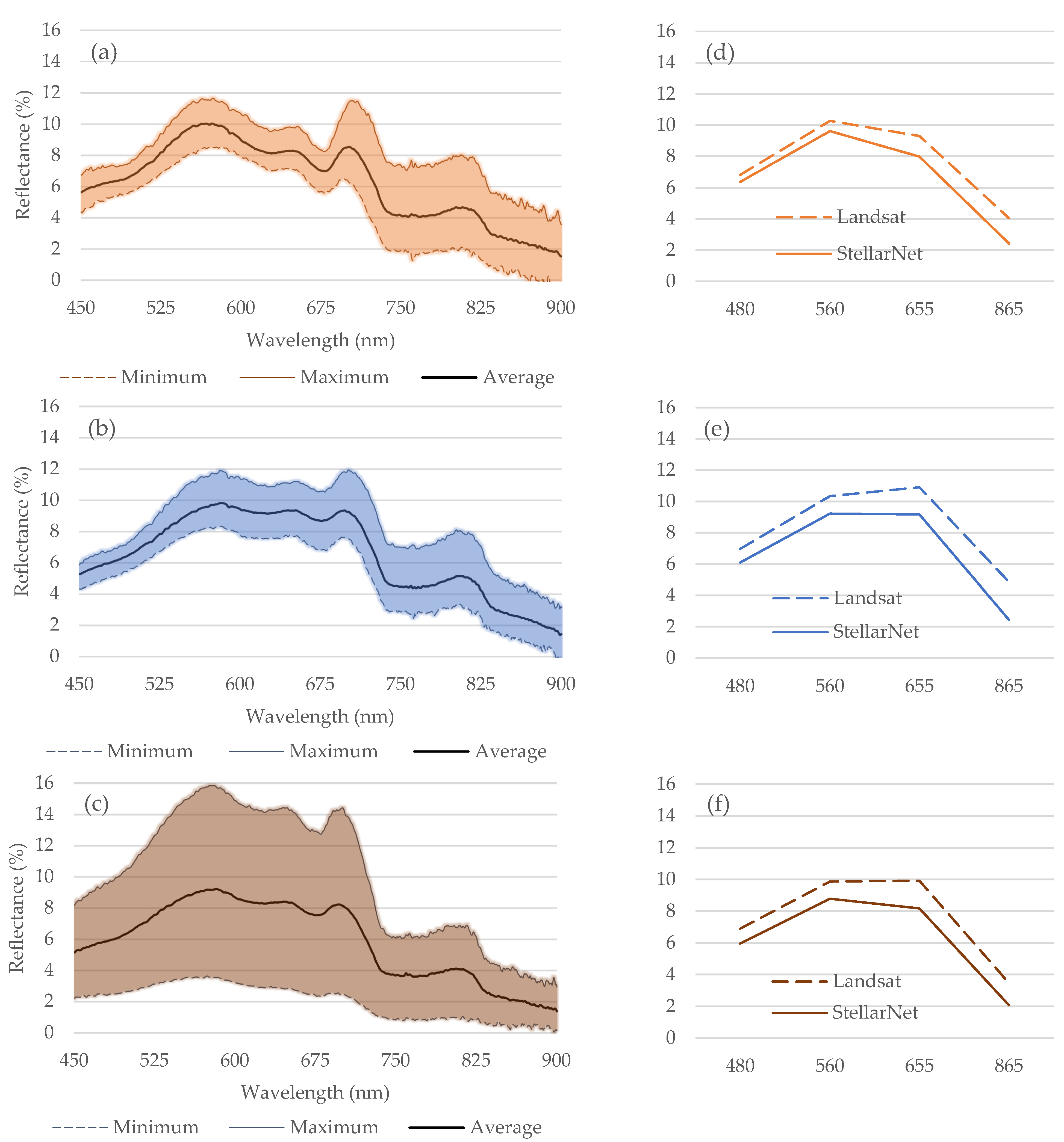 Remotesensing 17 02595 g005