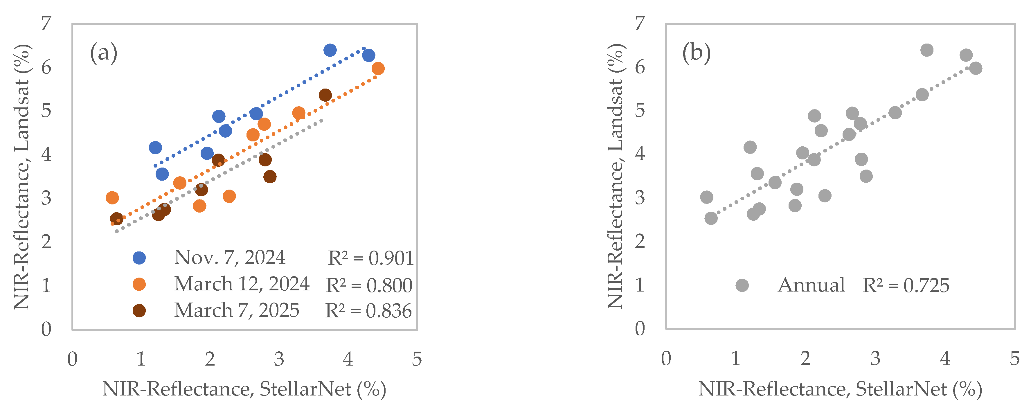 Remotesensing 17 02595 g006
