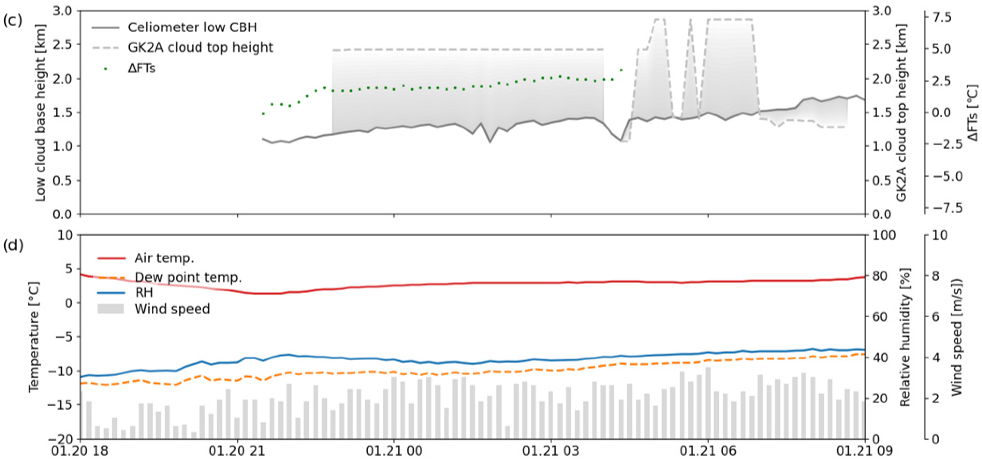 Remotesensing 17 02596 g008b