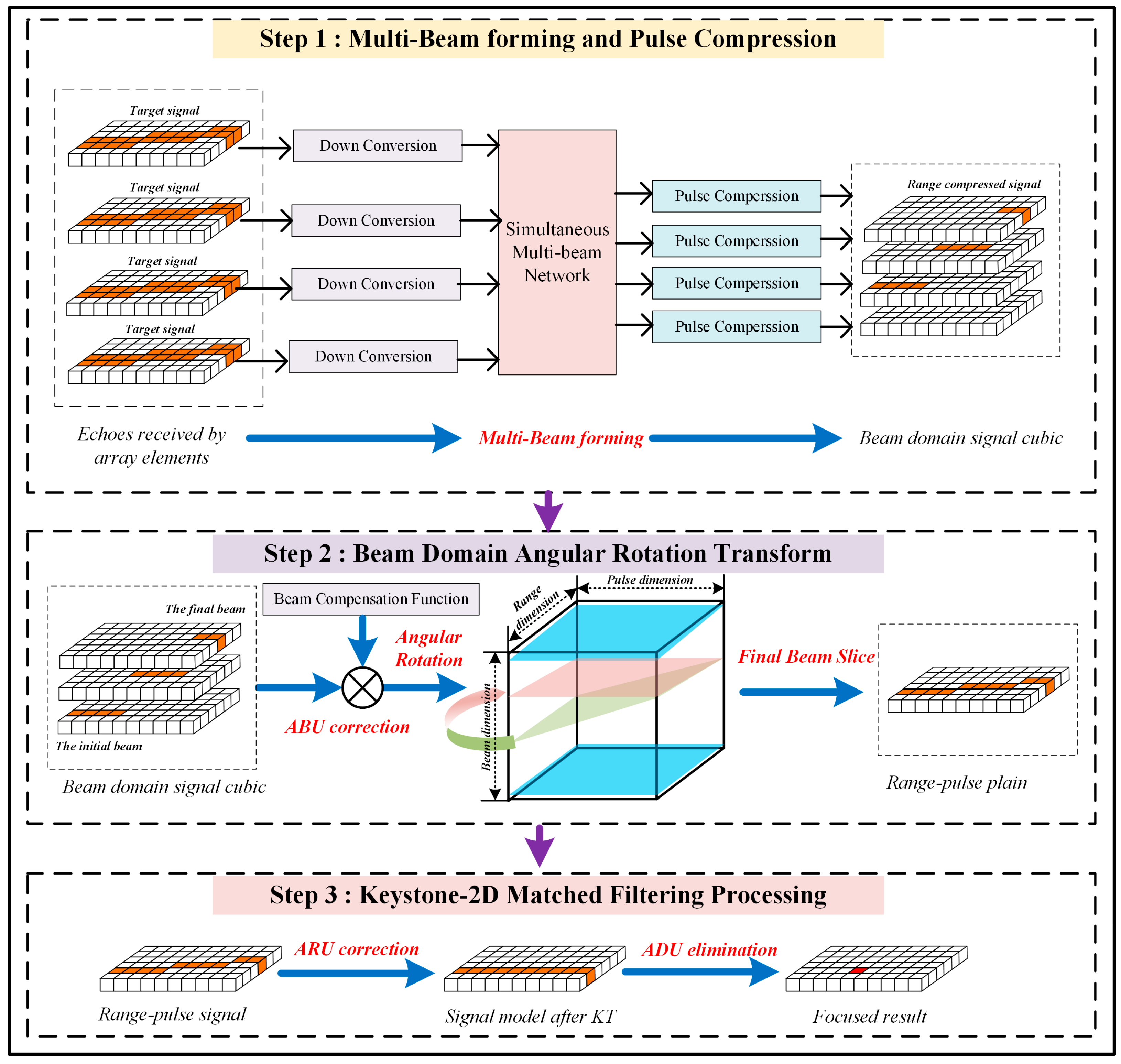 Remotesensing 17 02597 g005
