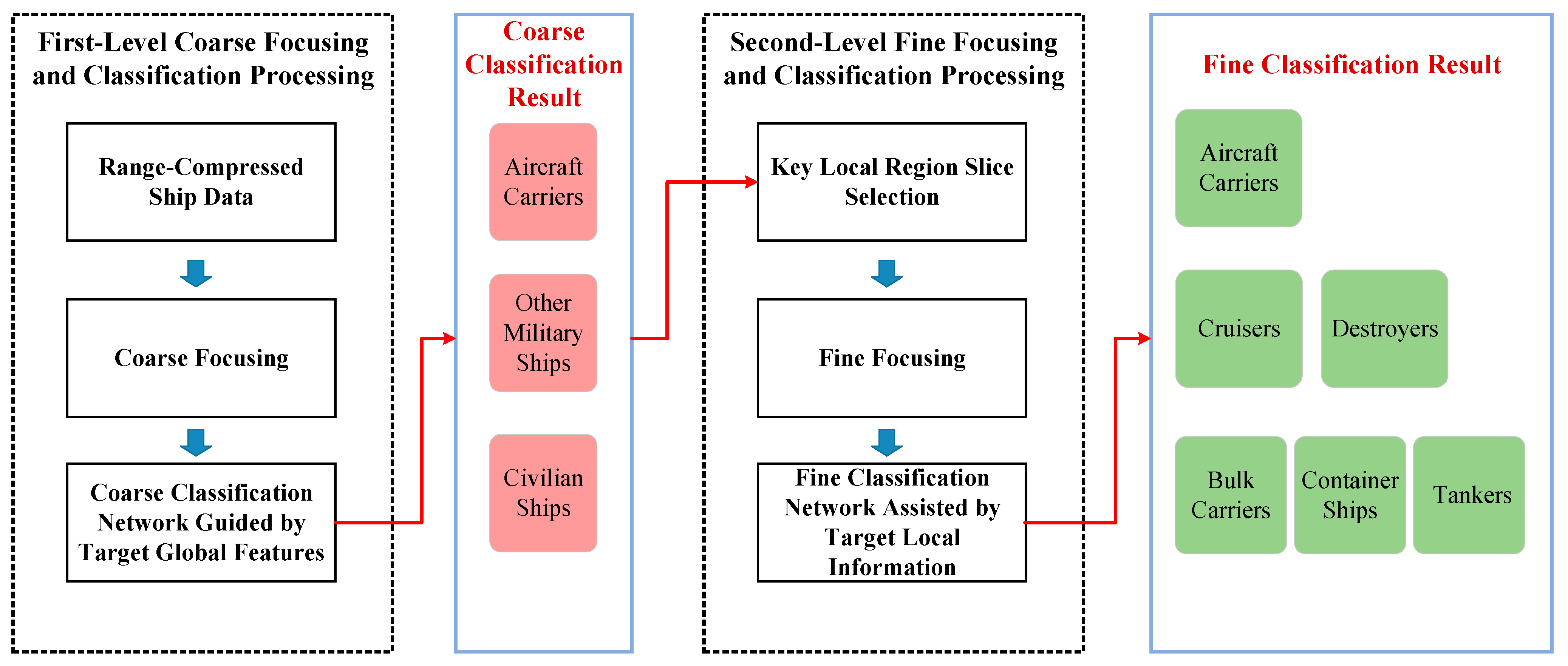 Remotesensing 17 02599 g001