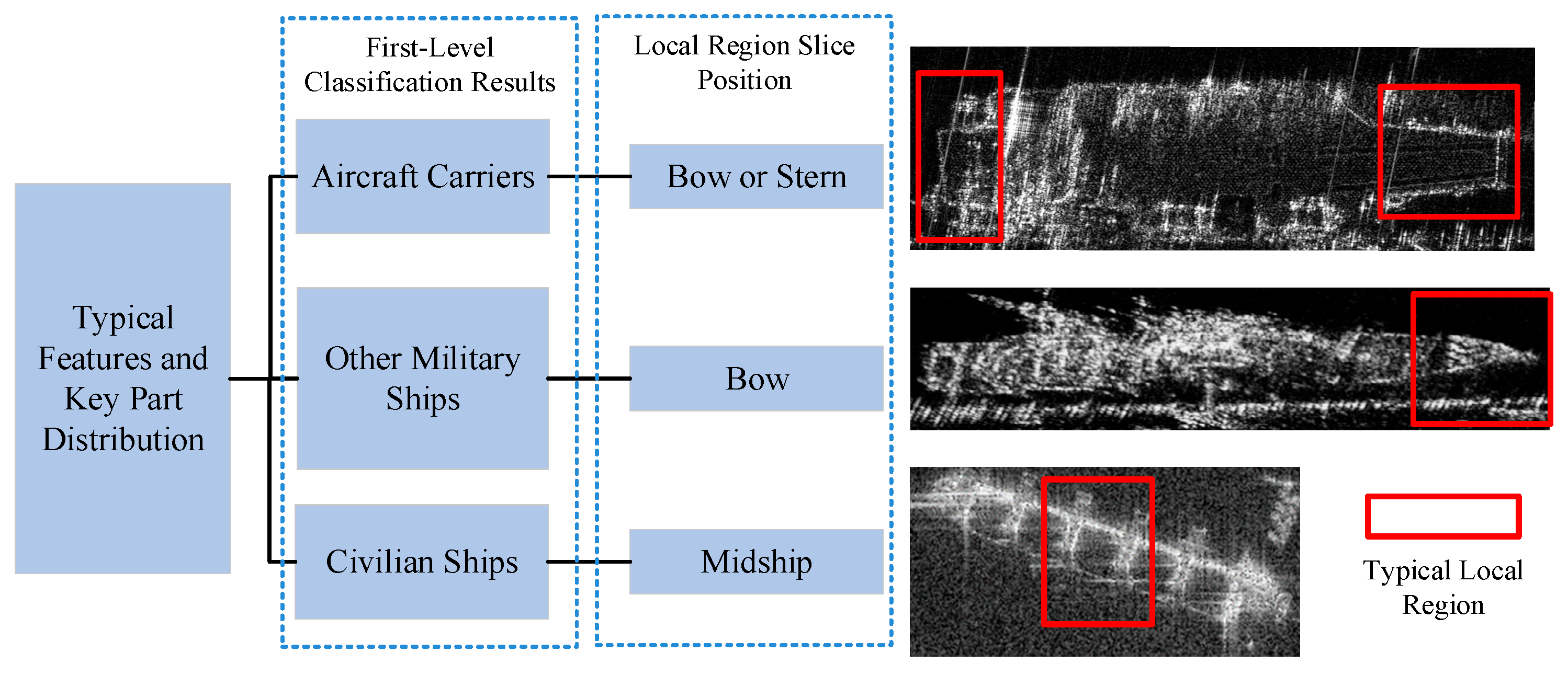 Remotesensing 17 02599 g009