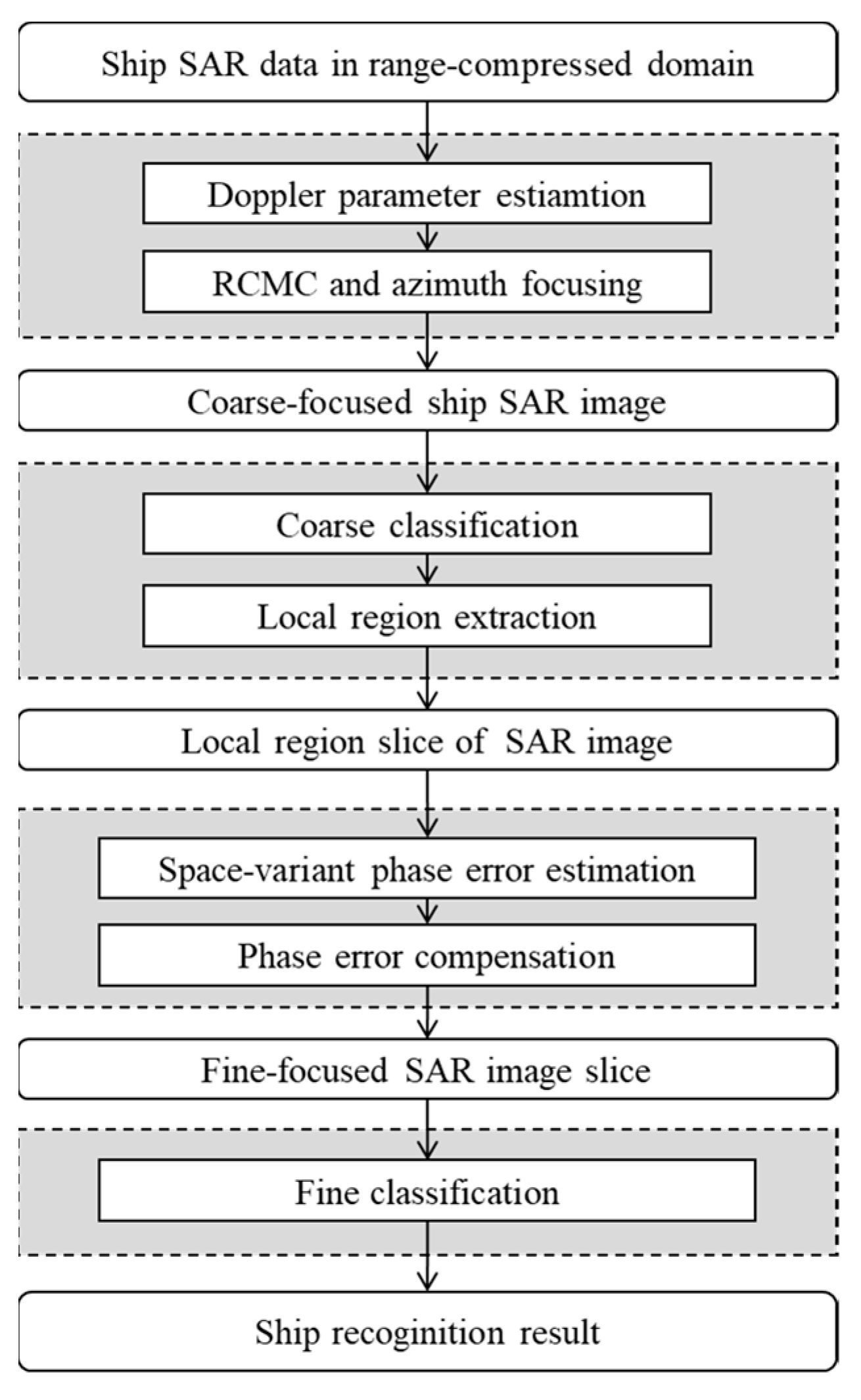 Remotesensing 17 02599 g012