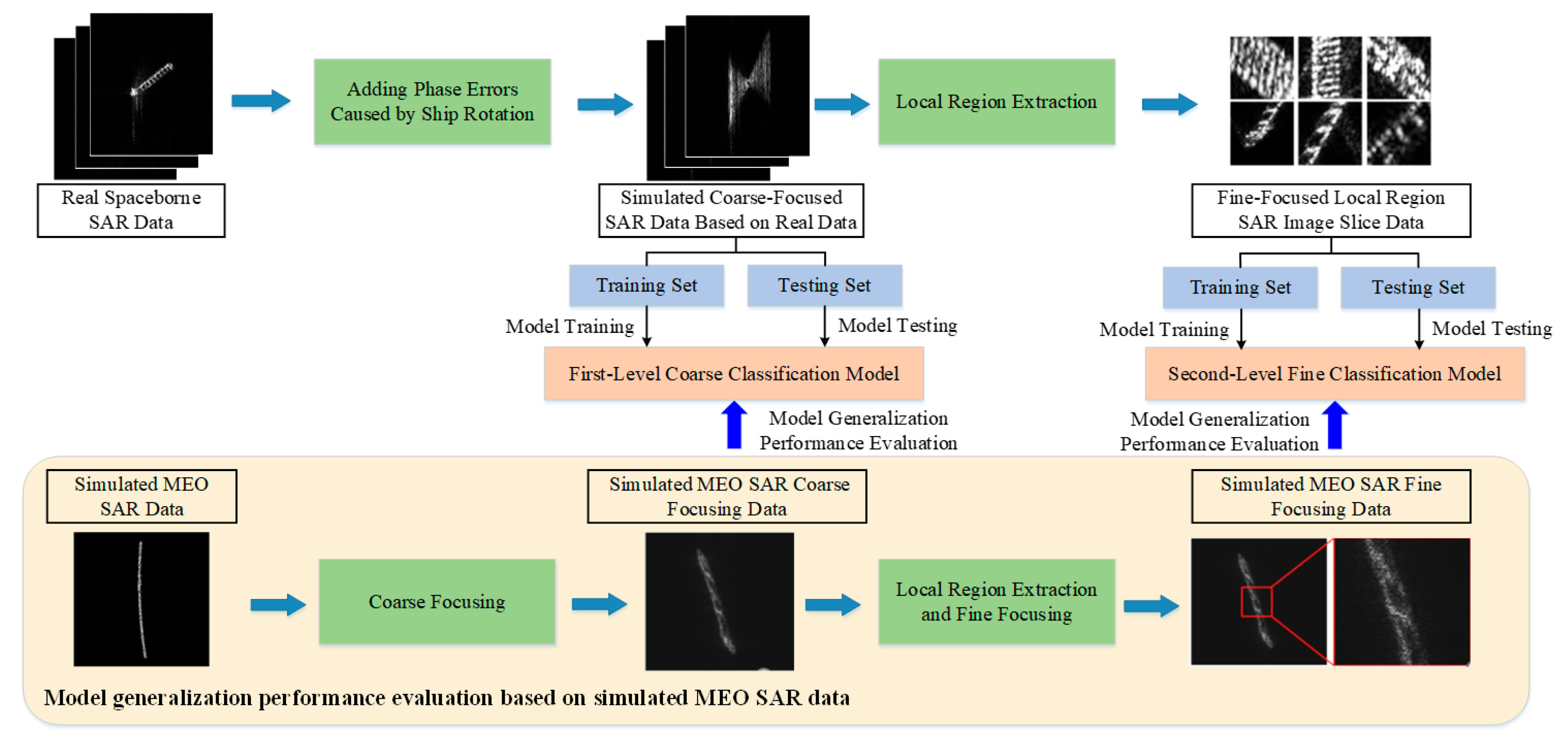 Remotesensing 17 02599 g015