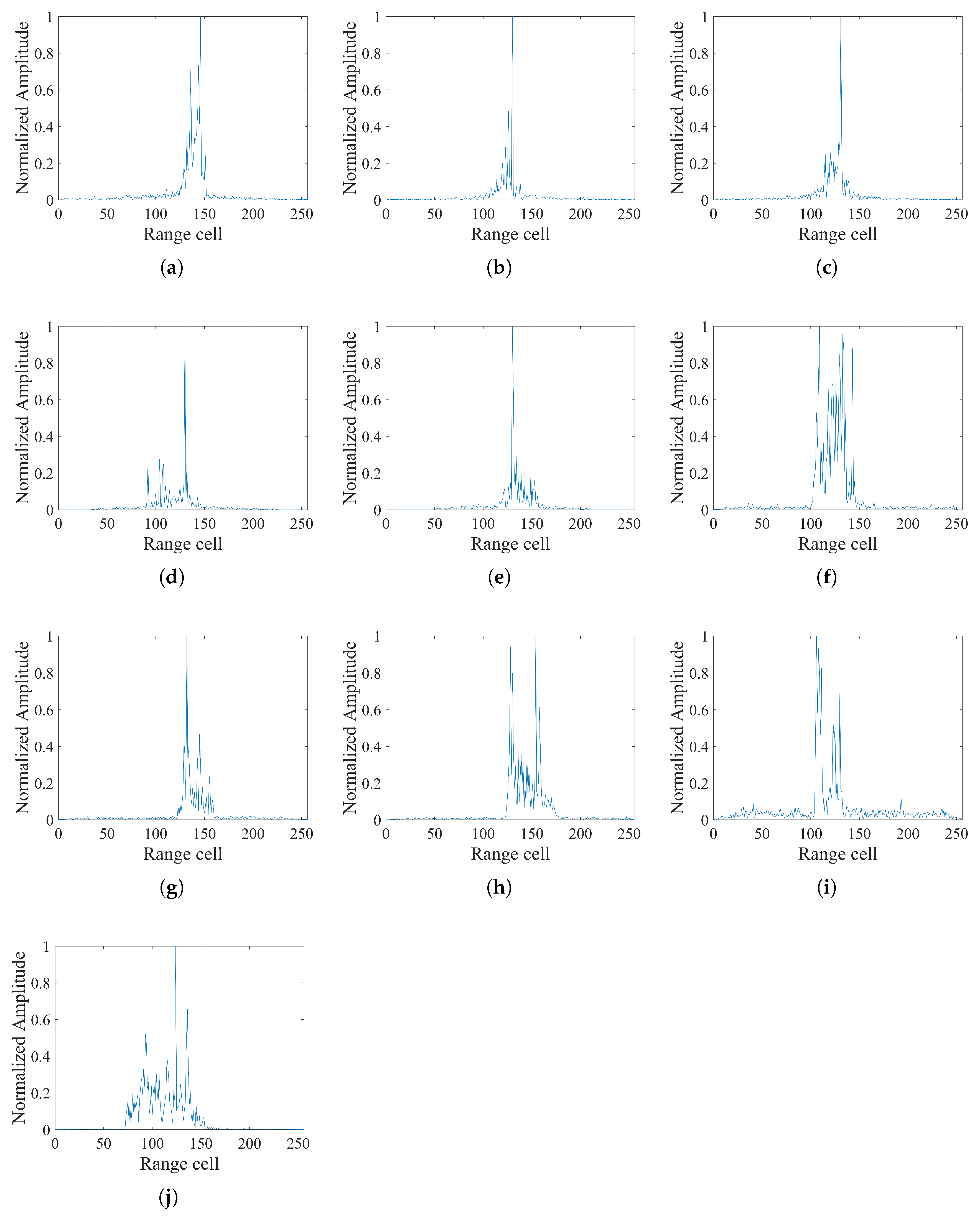 Remotesensing 17 02601 g005