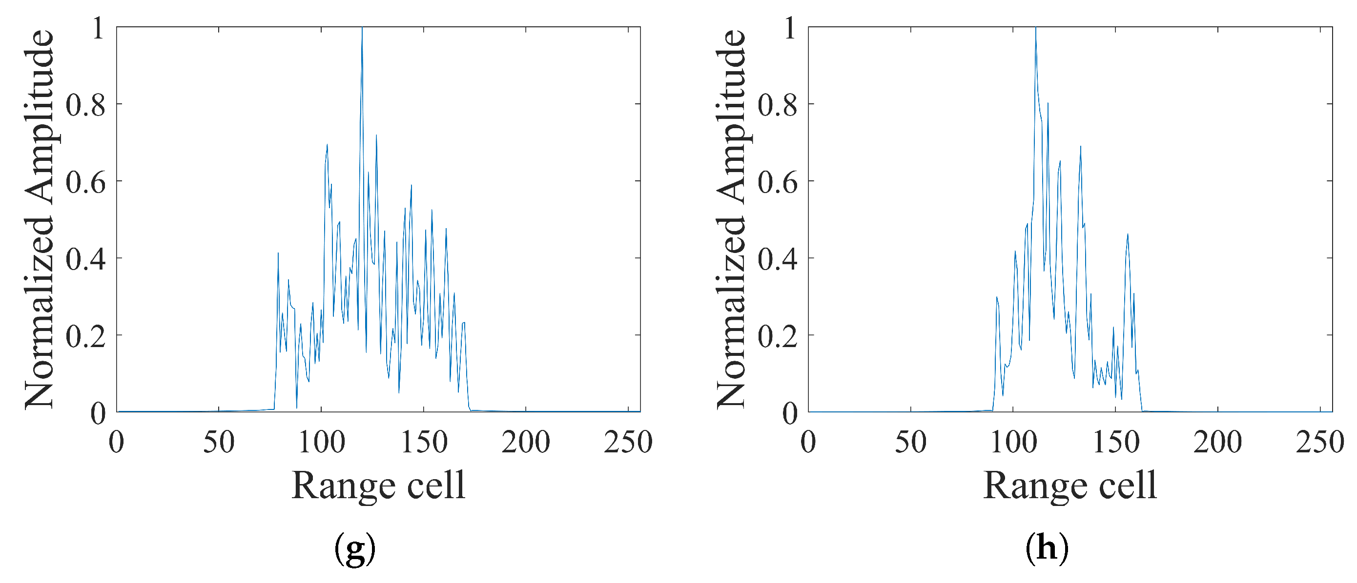 Remotesensing 17 02601 g007b