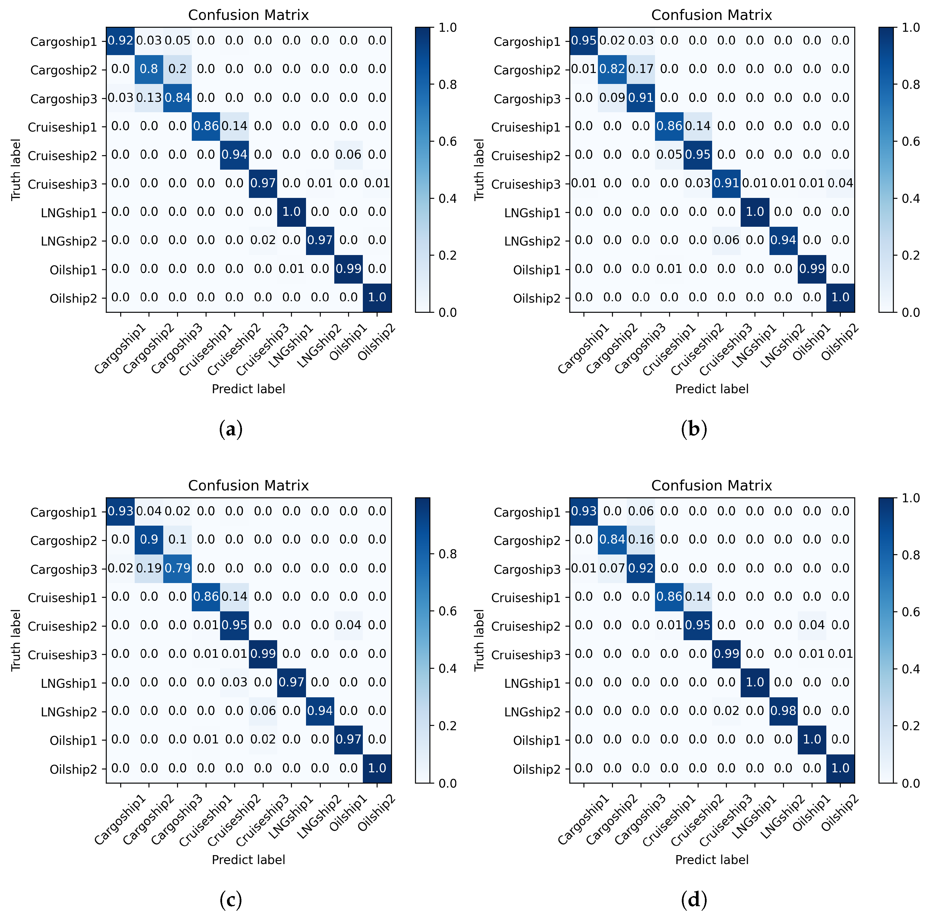 Remotesensing 17 02601 g009