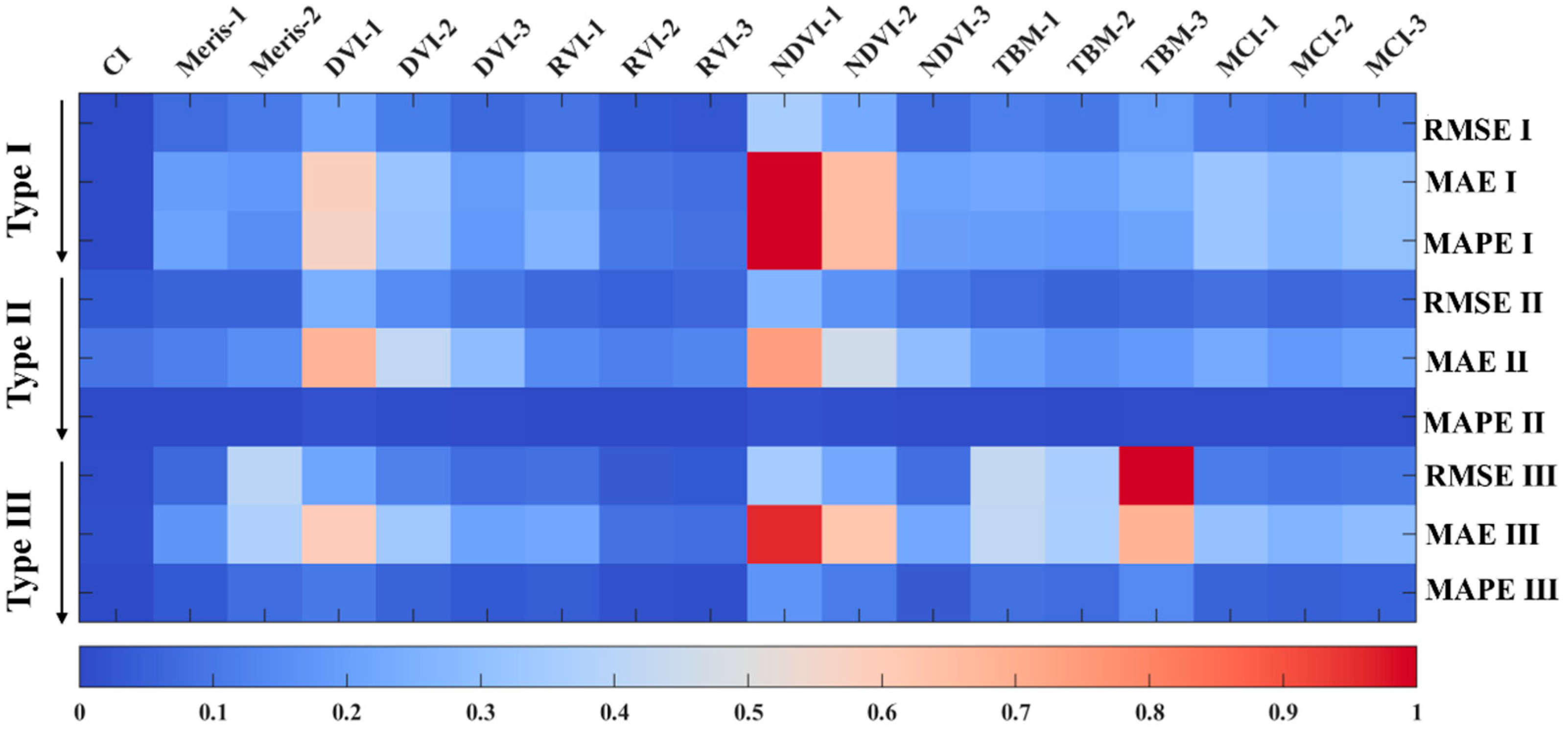 Remotesensing 17 02606 g005