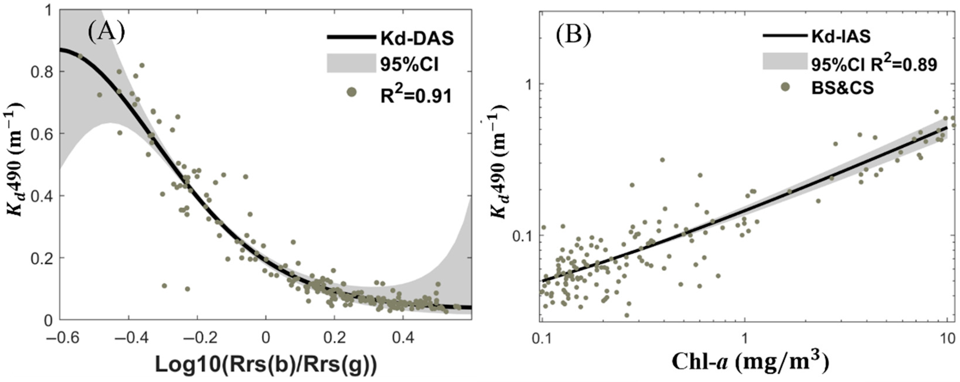 Remotesensing 17 02606 g010