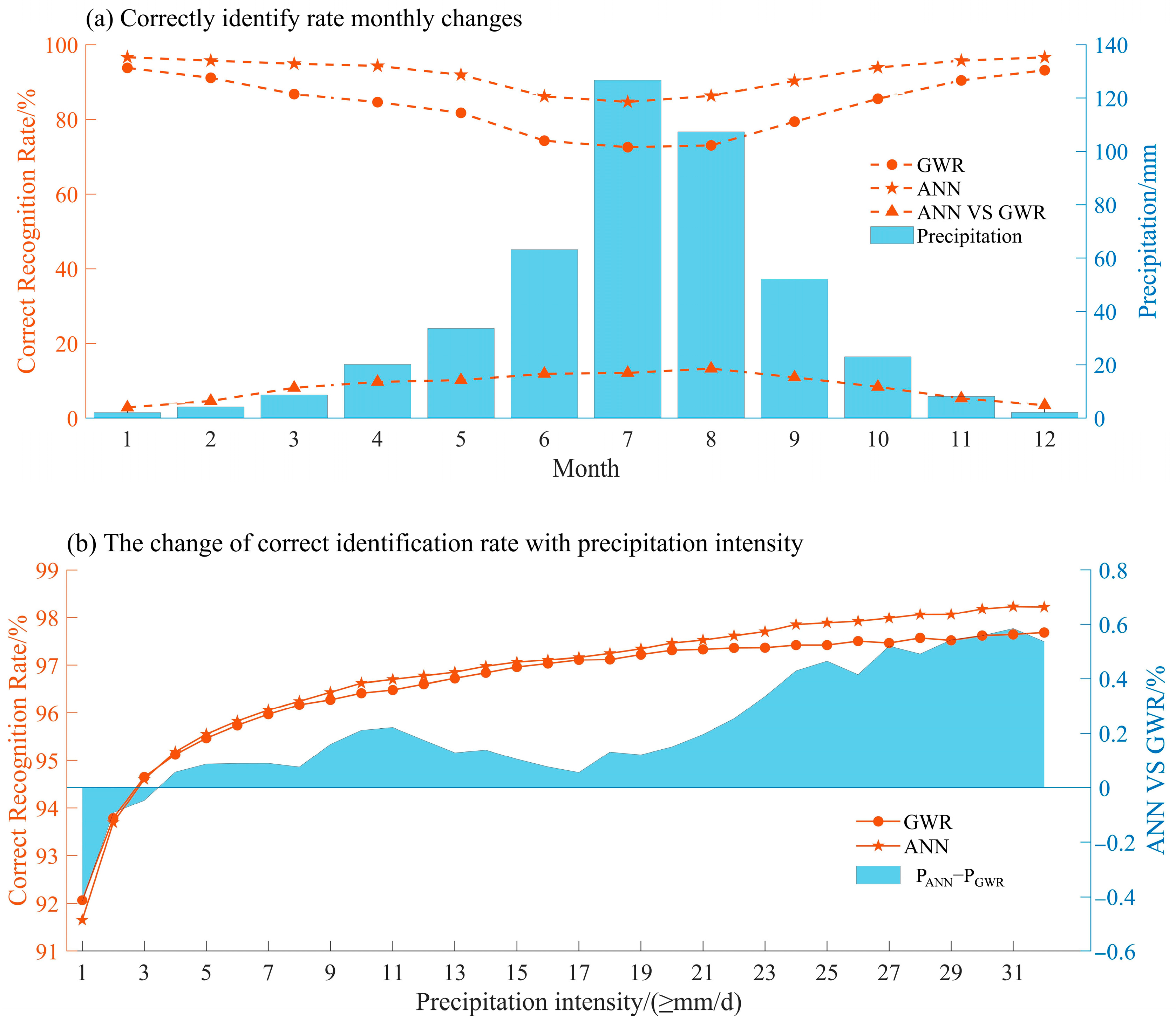 Remotesensing 17 02610 g004