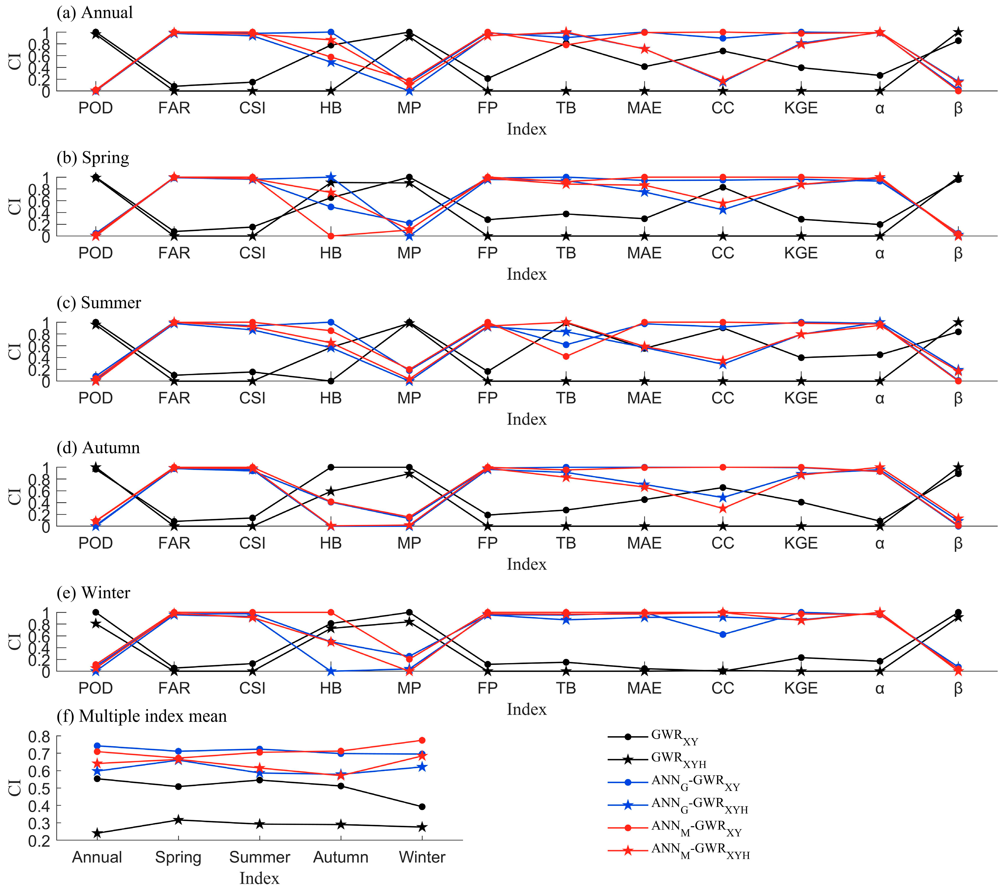 Remotesensing 17 02610 g005