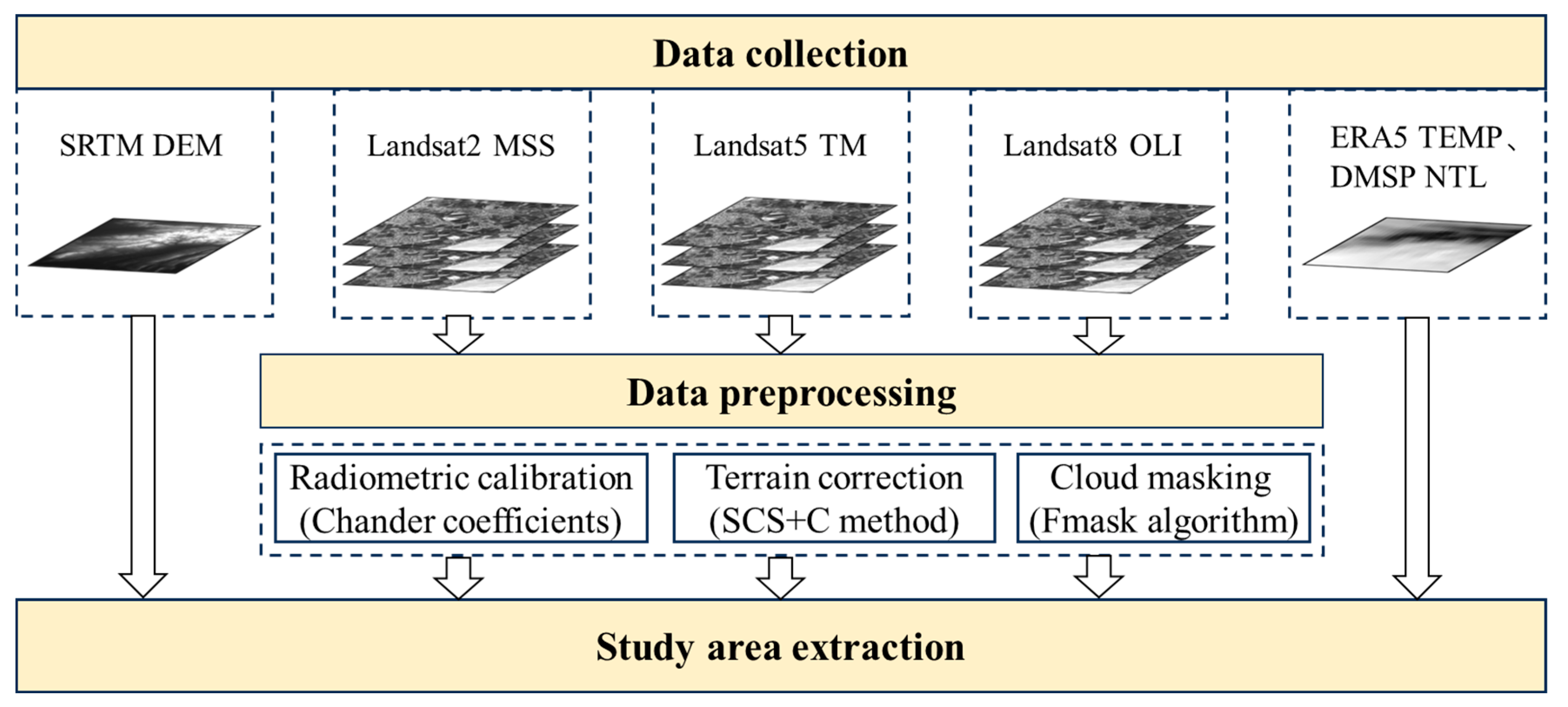 Remotesensing 17 02612 g004