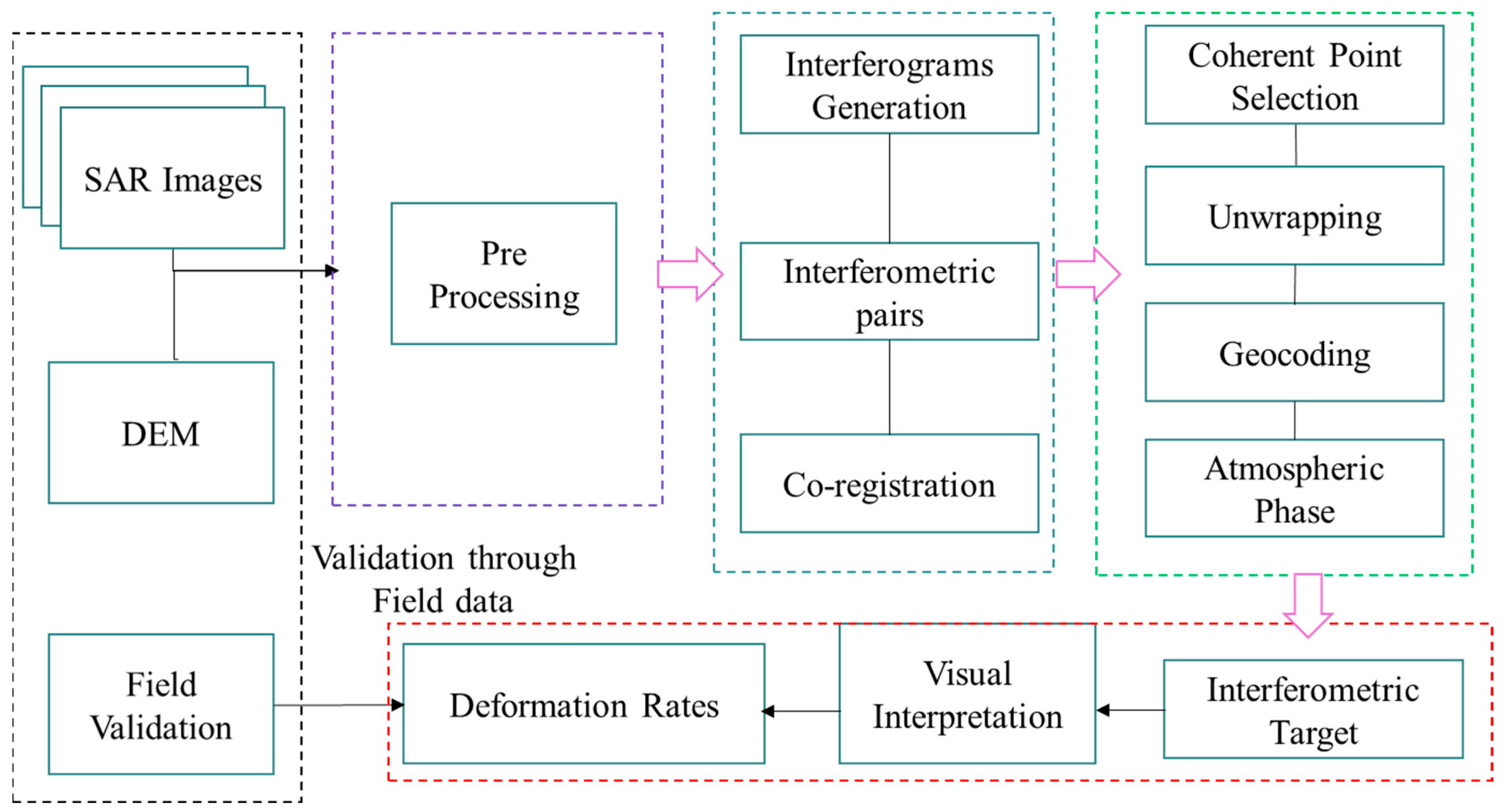 Remotesensing 17 02613 g004