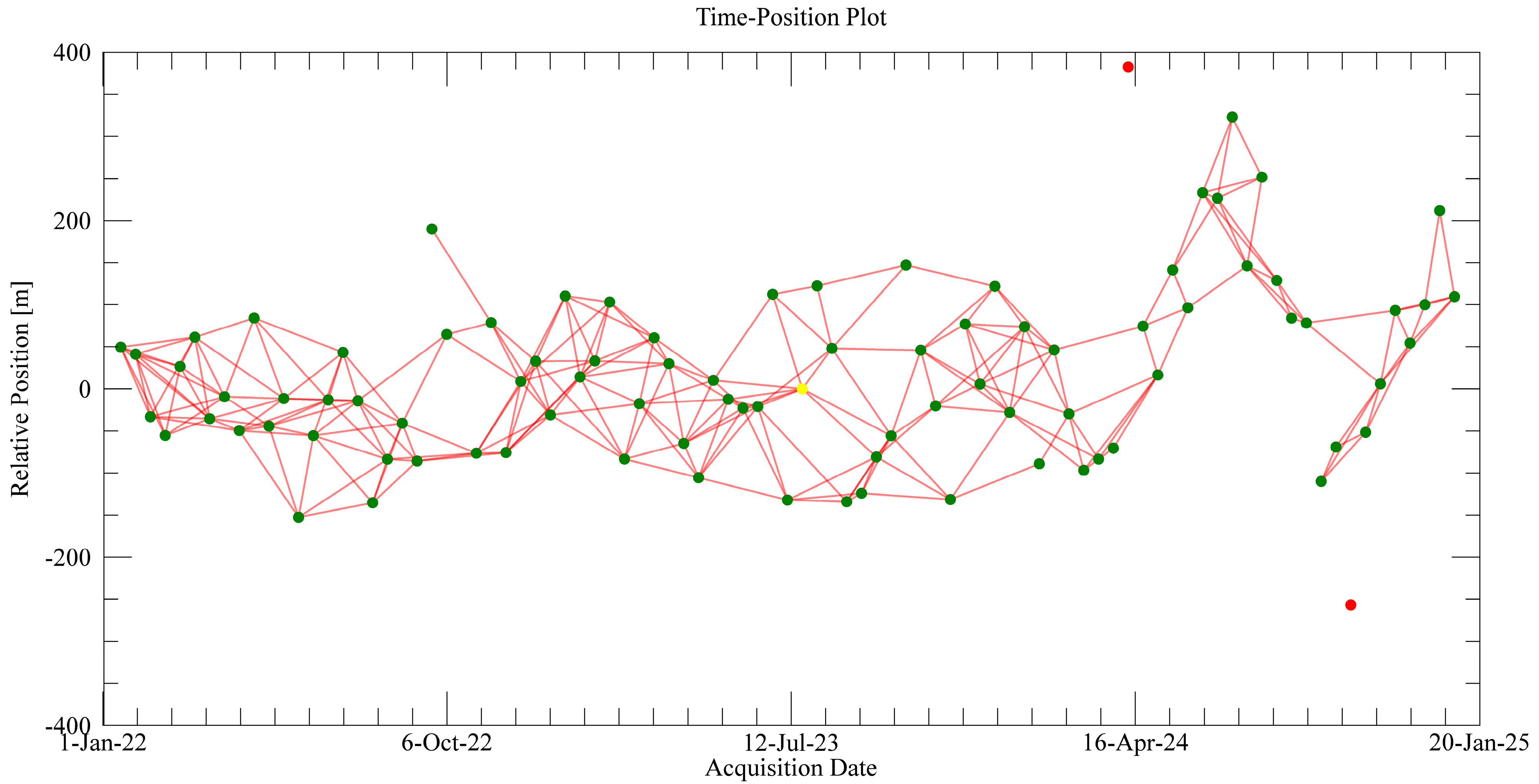 Remotesensing 17 02613 g005