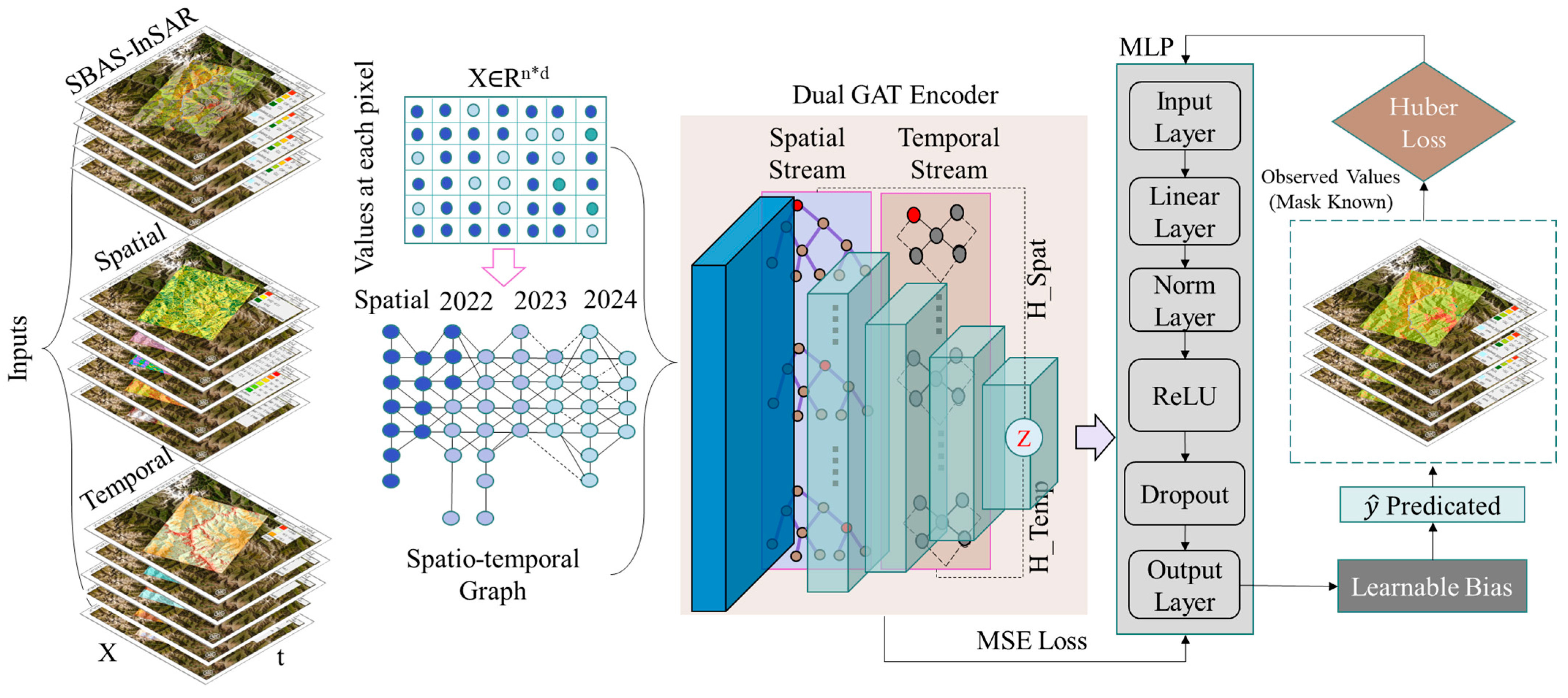 Remotesensing 17 02613 g006