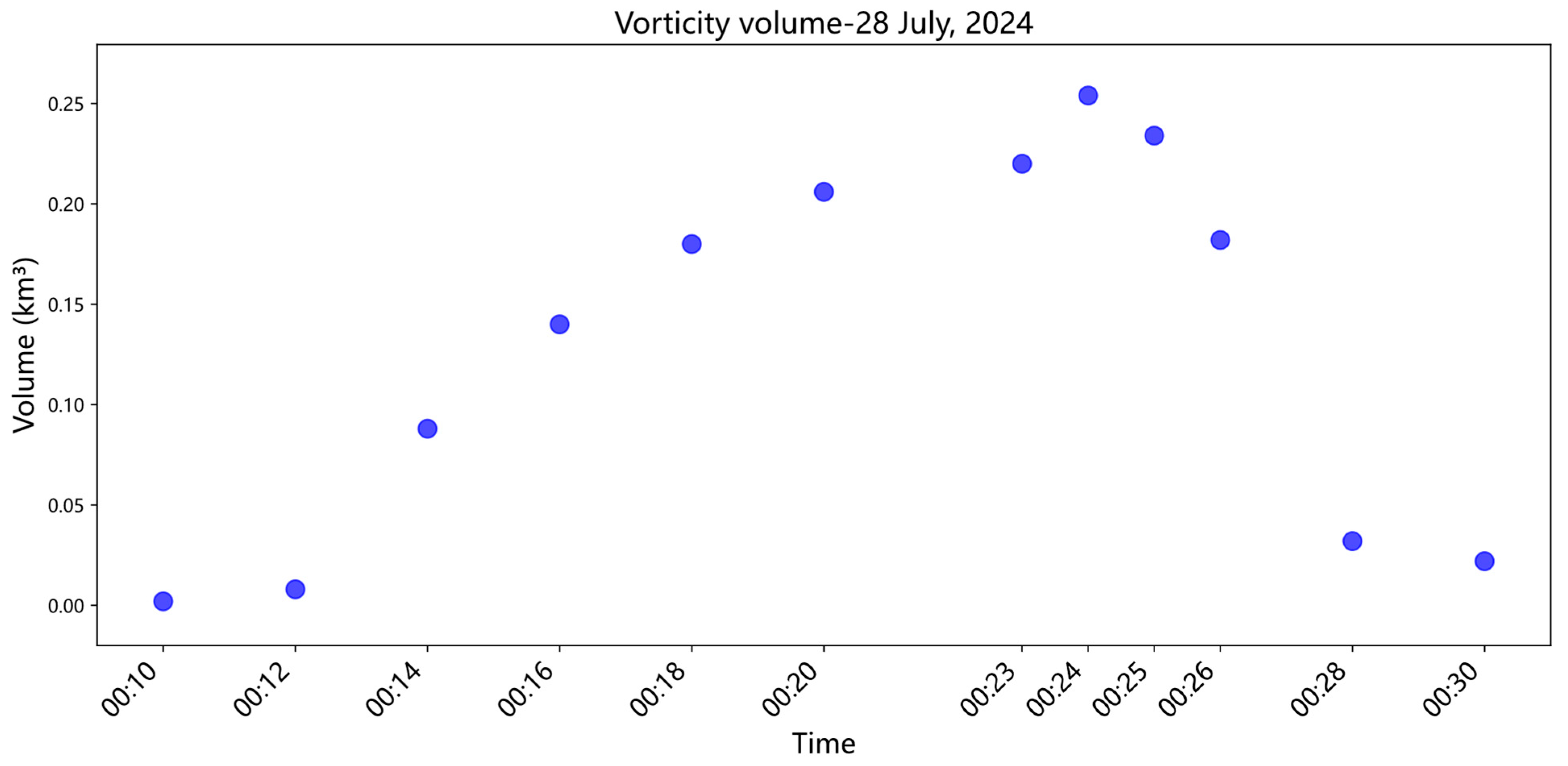 Remotesensing 17 02615 g022