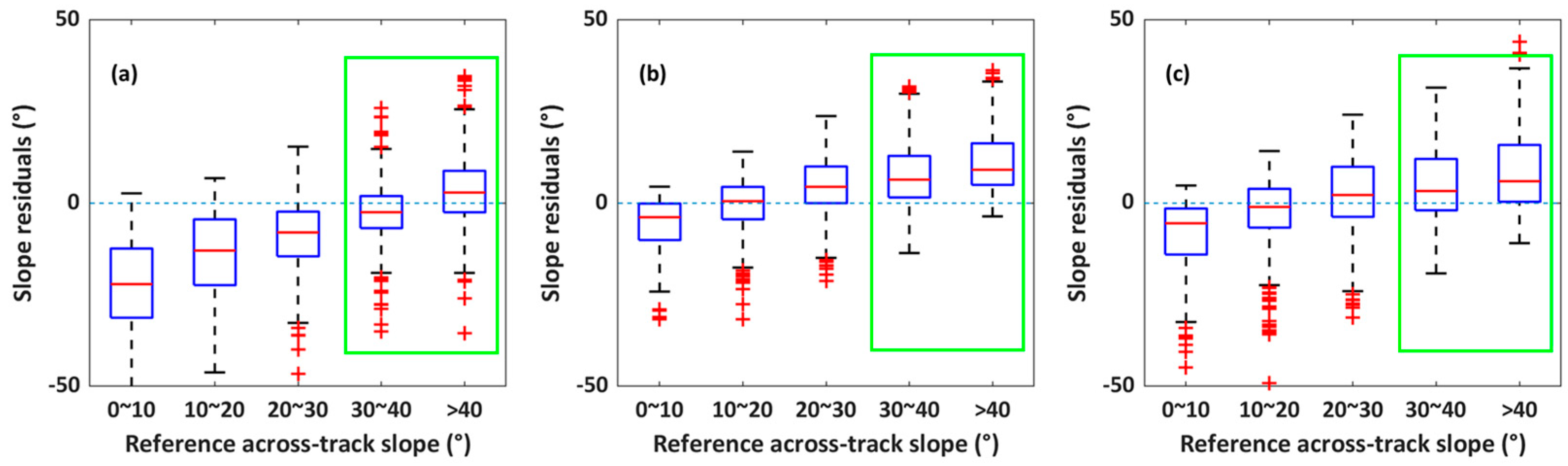 Remotesensing 17 02617 g006