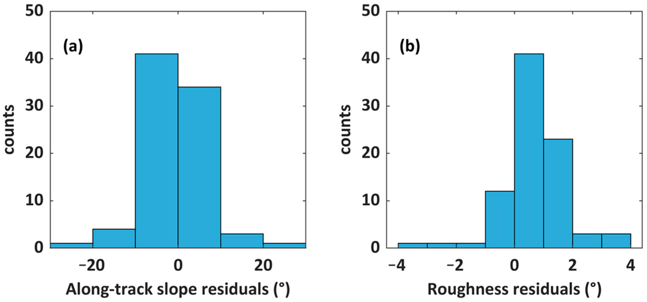 Remotesensing 17 02617 g010