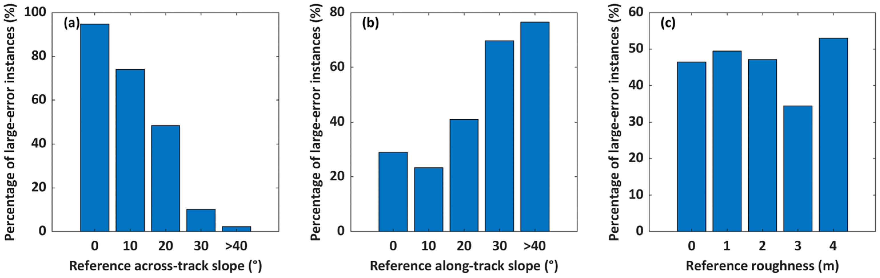 Remotesensing 17 02617 g011