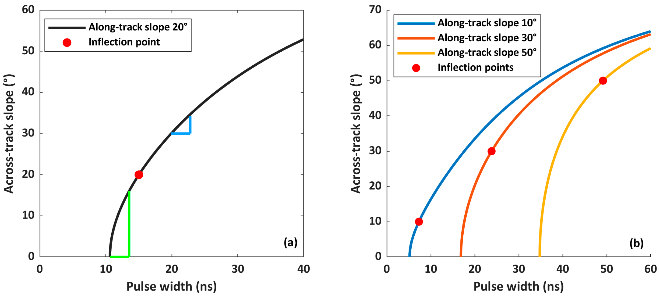 Remotesensing 17 02617 g014
