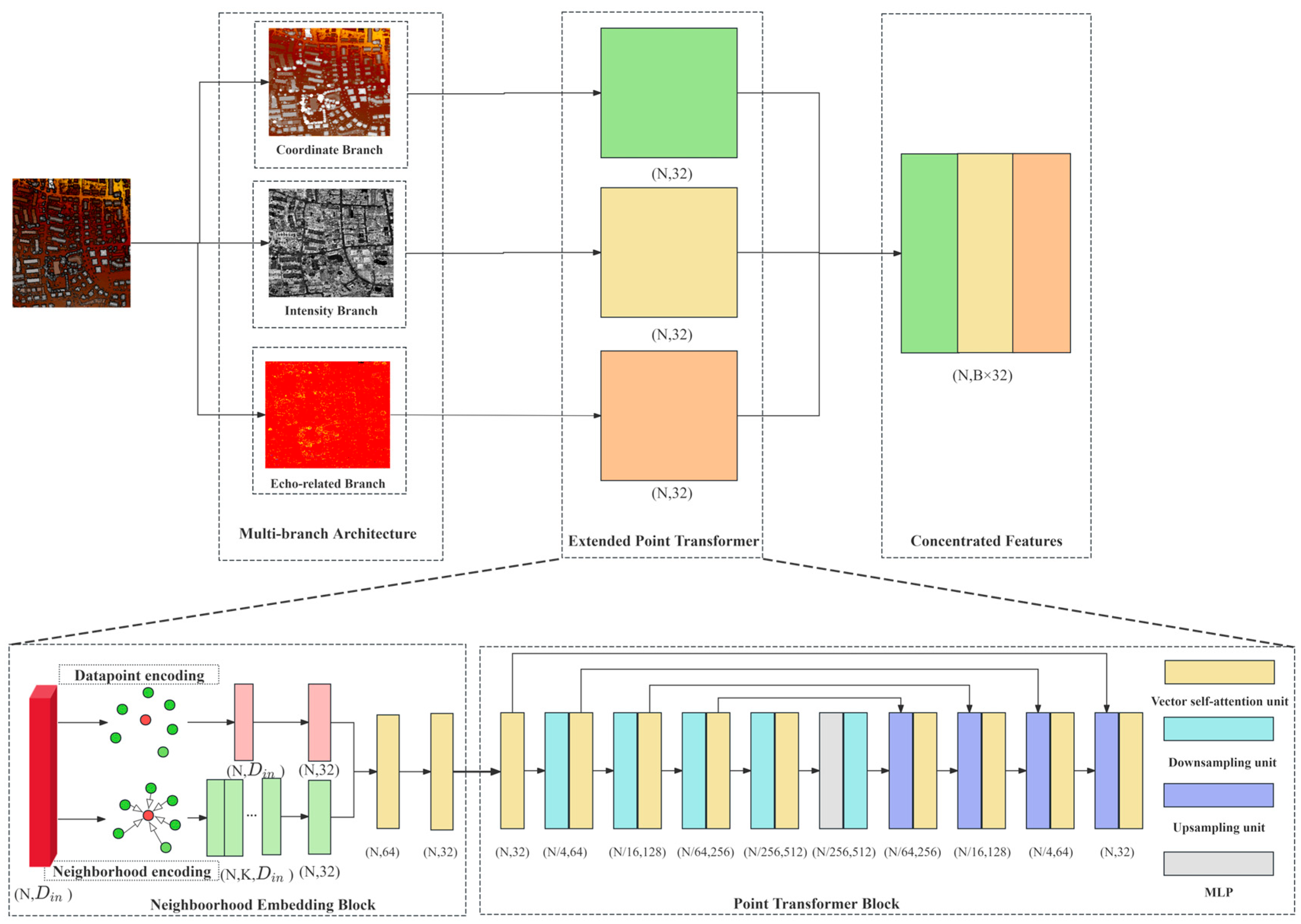 Remotesensing 17 02618 g002