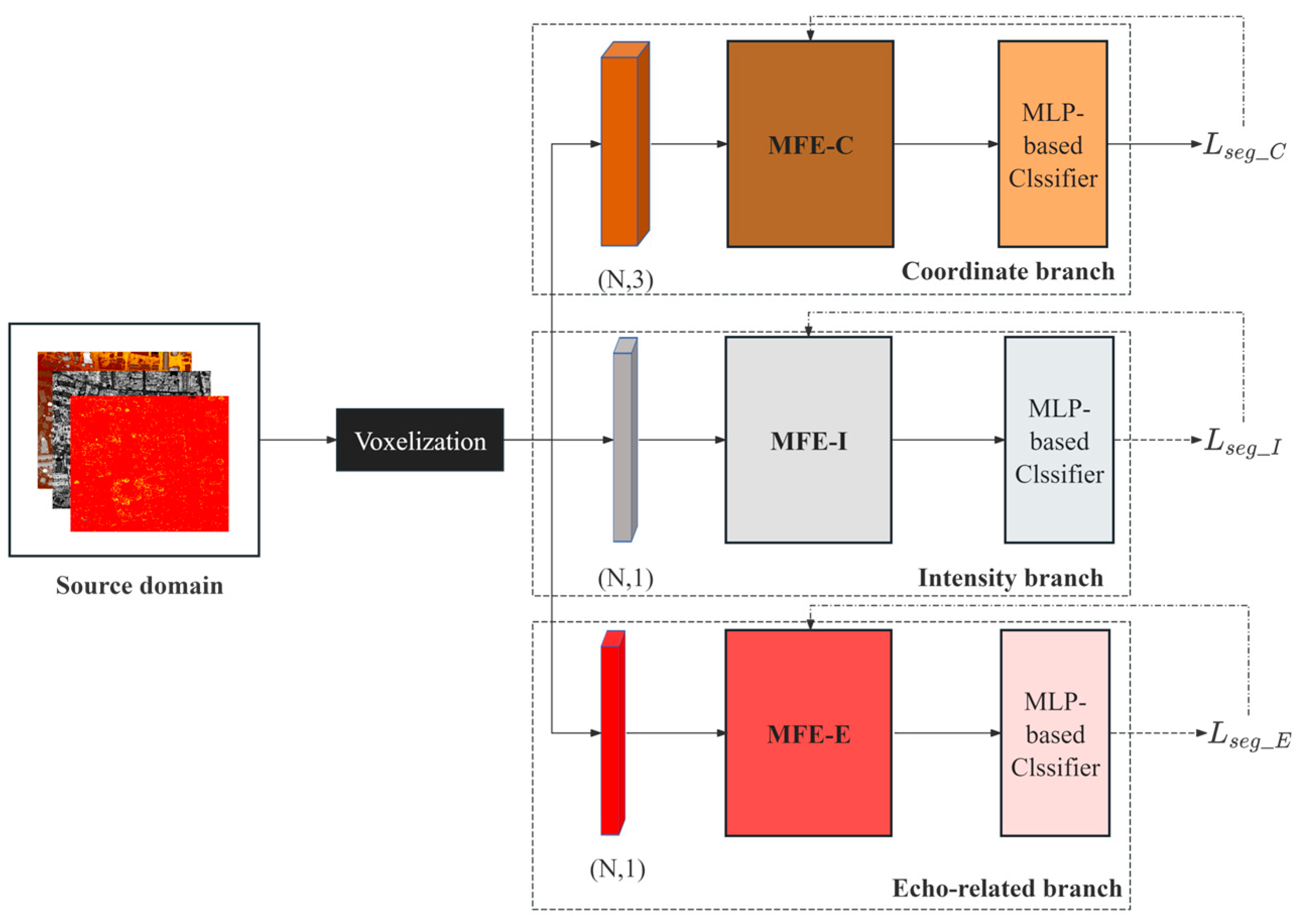 Remotesensing 17 02618 g005