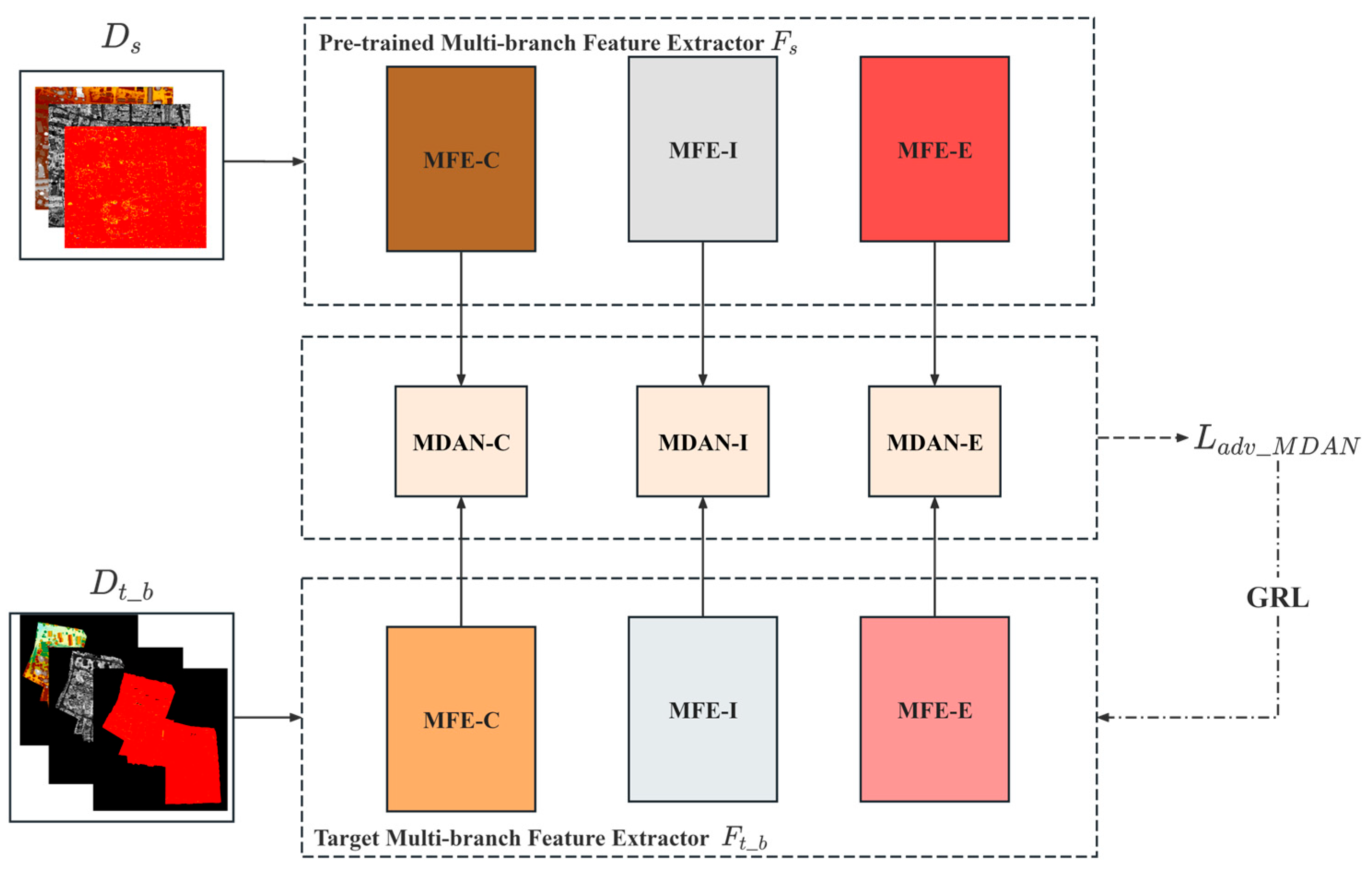 Remotesensing 17 02618 g006